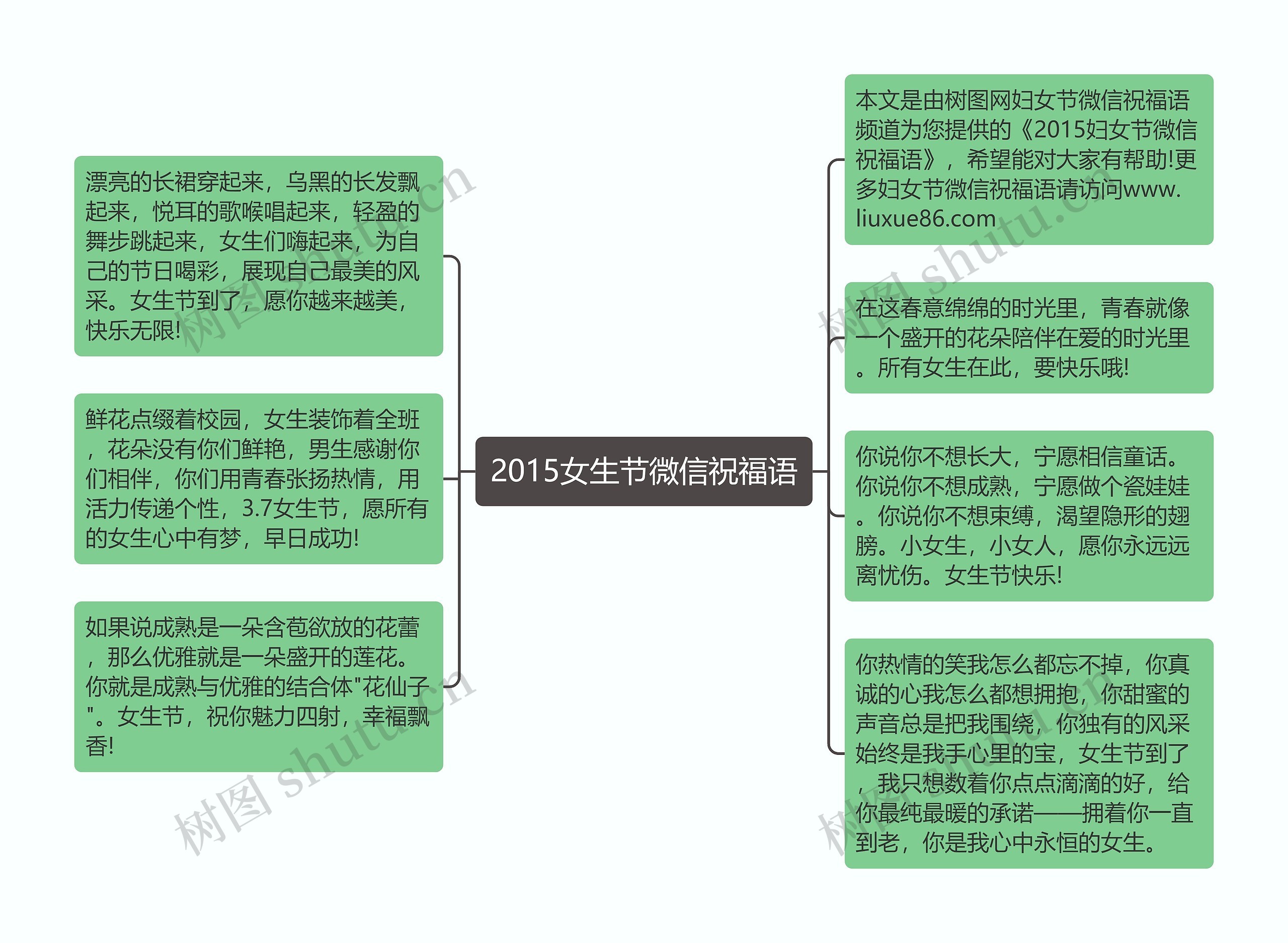 2015女生节微信祝福语思维导图