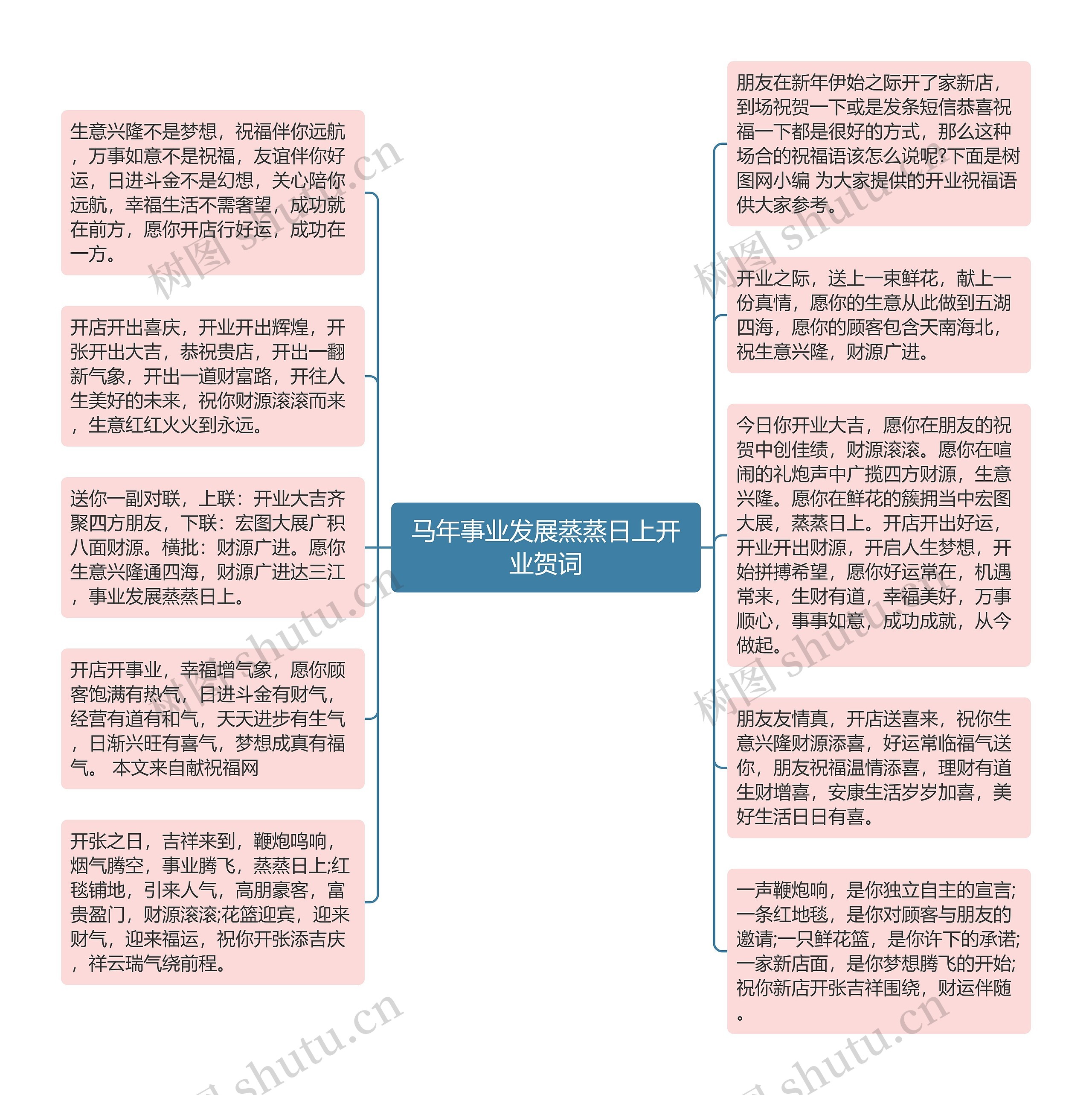 马年事业发展蒸蒸日上开业贺词思维导图