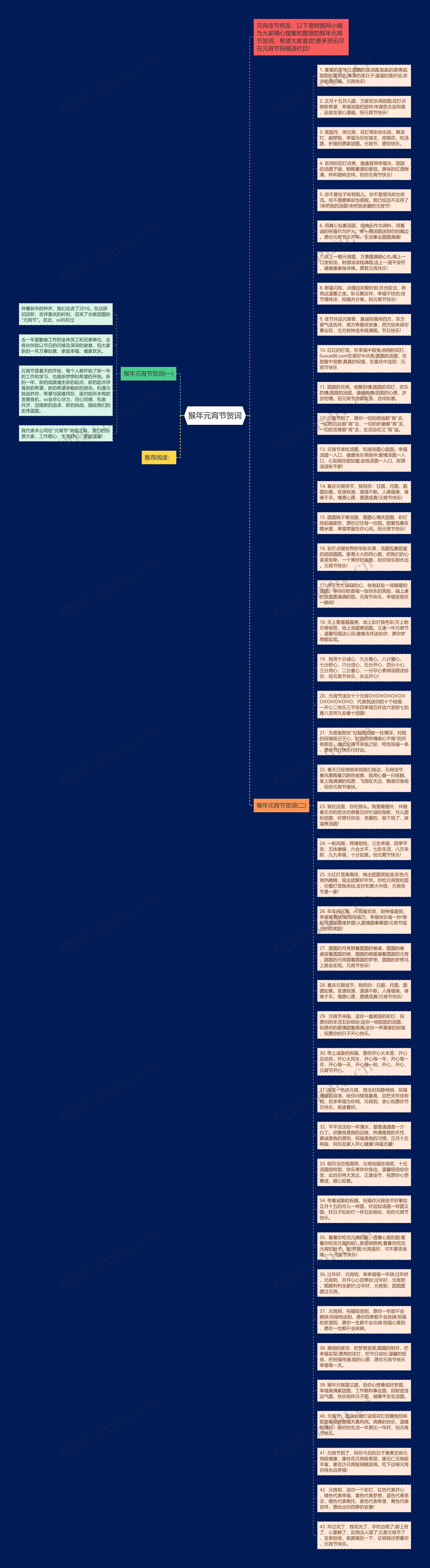 猴年元宵节贺词思维导图