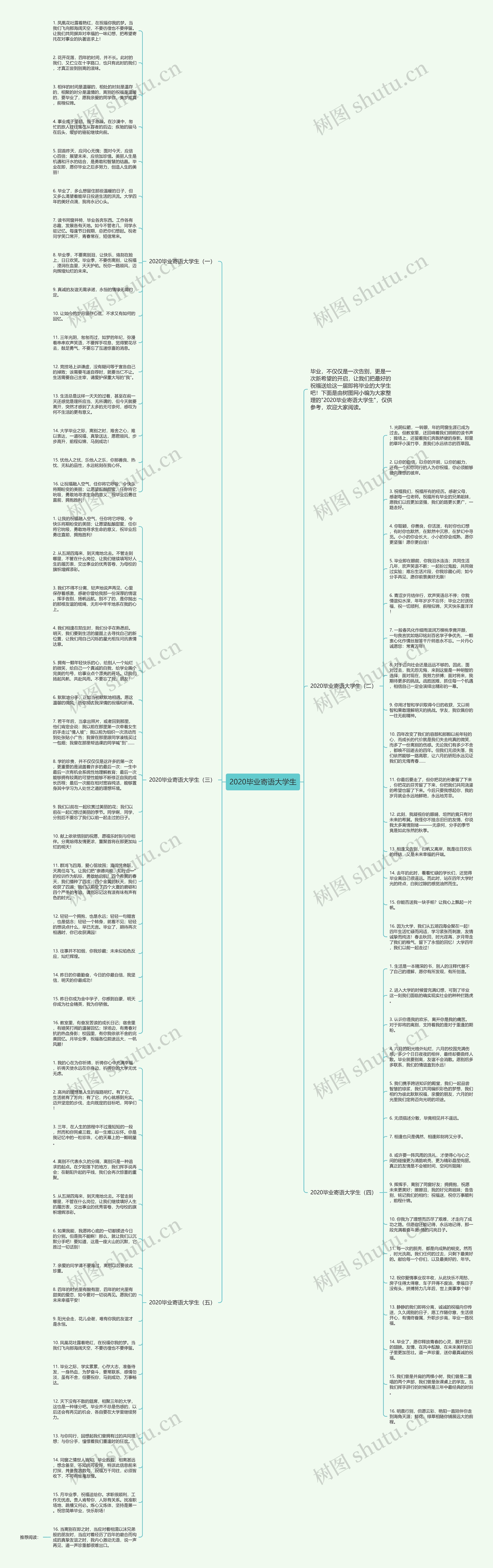 2020毕业寄语大学生思维导图