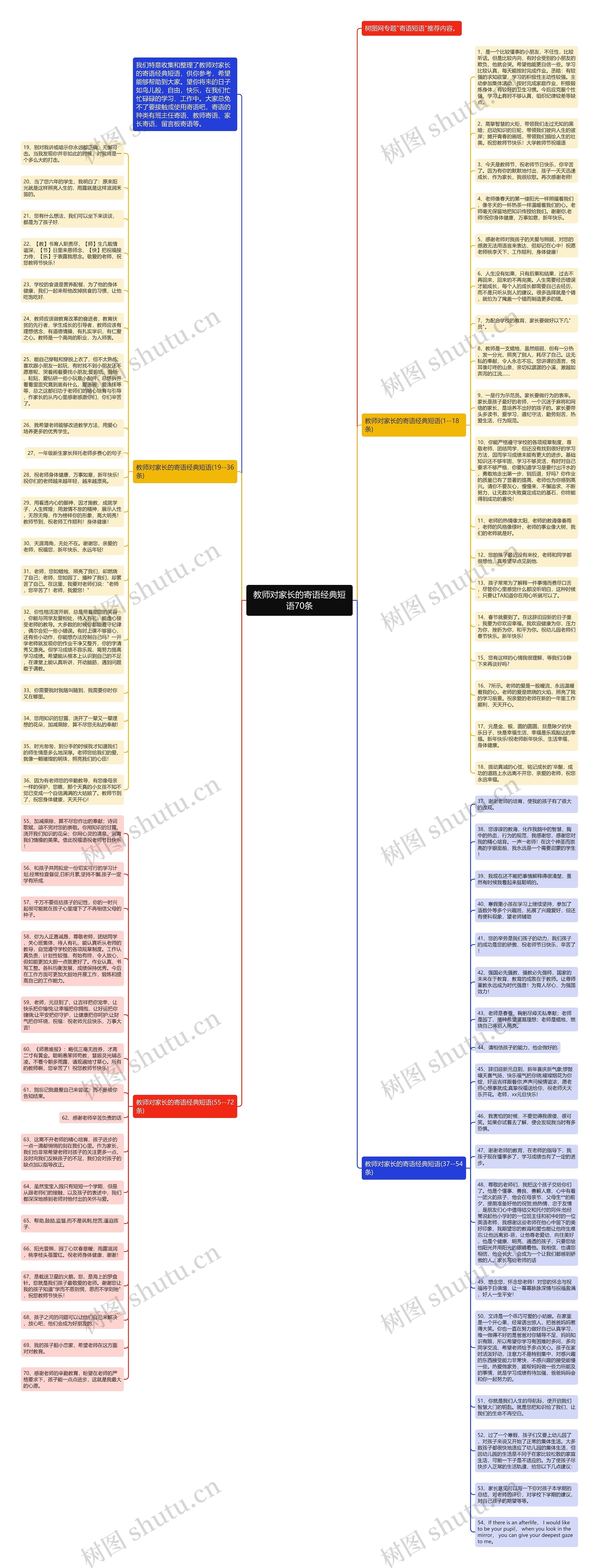 教师对家长的寄语经典短语70条思维导图