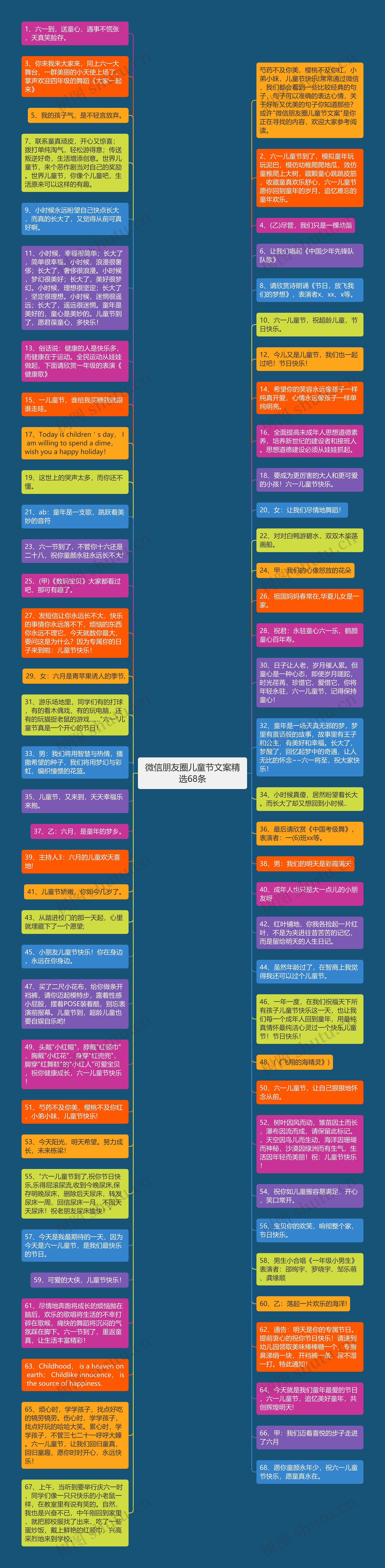 微信朋友圈儿童节文案精选68条