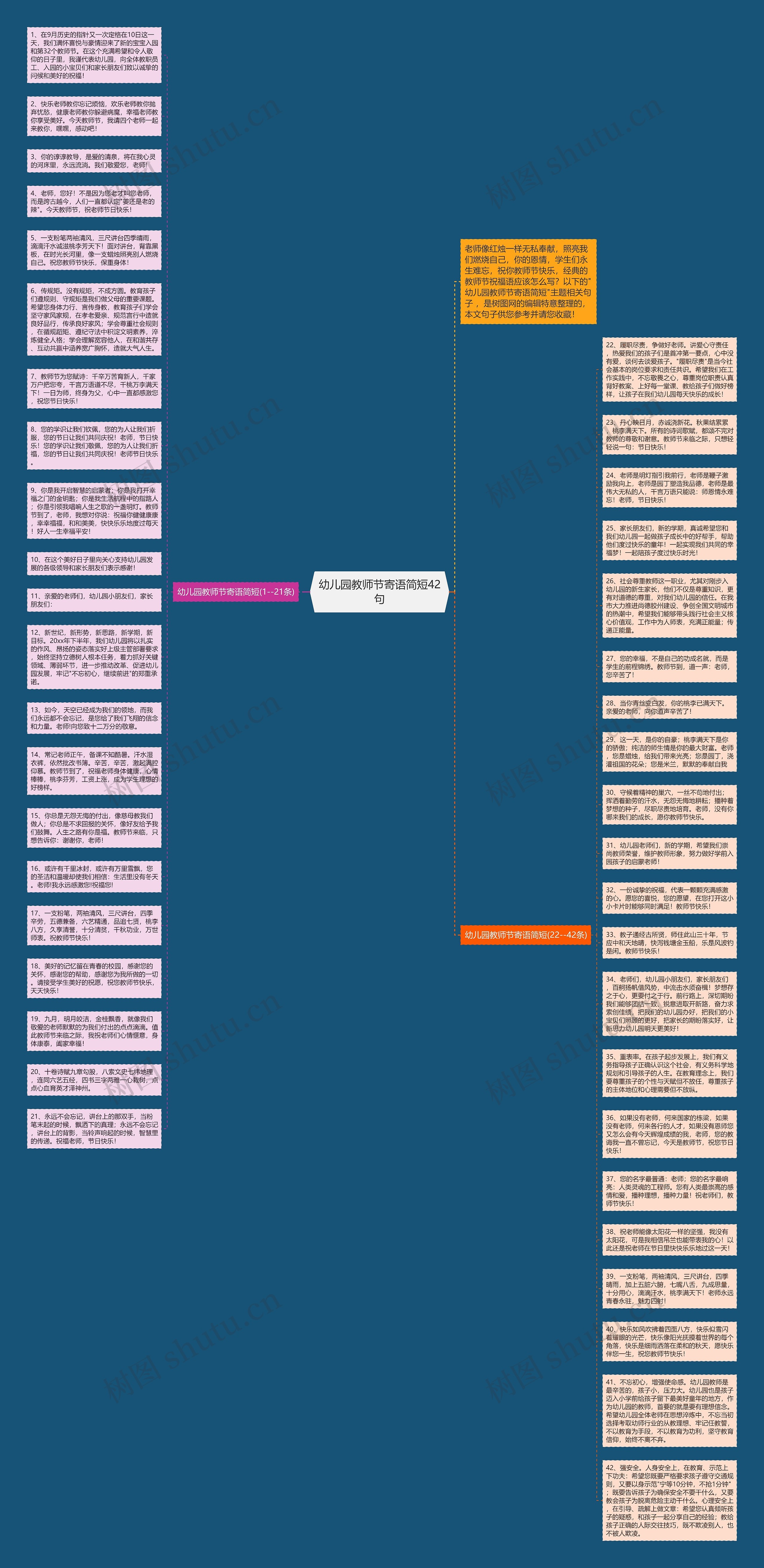 幼儿园教师节寄语简短42句思维导图