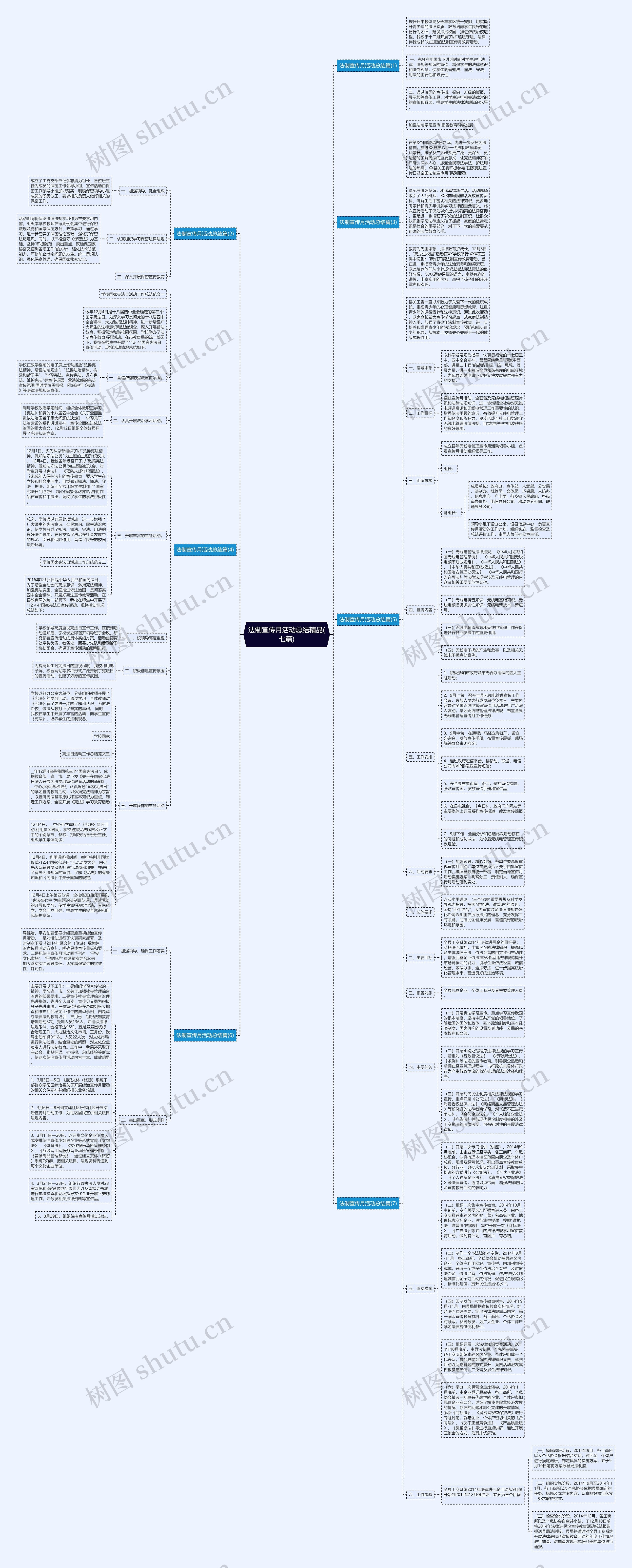 法制宣传月活动总结精品(七篇)思维导图