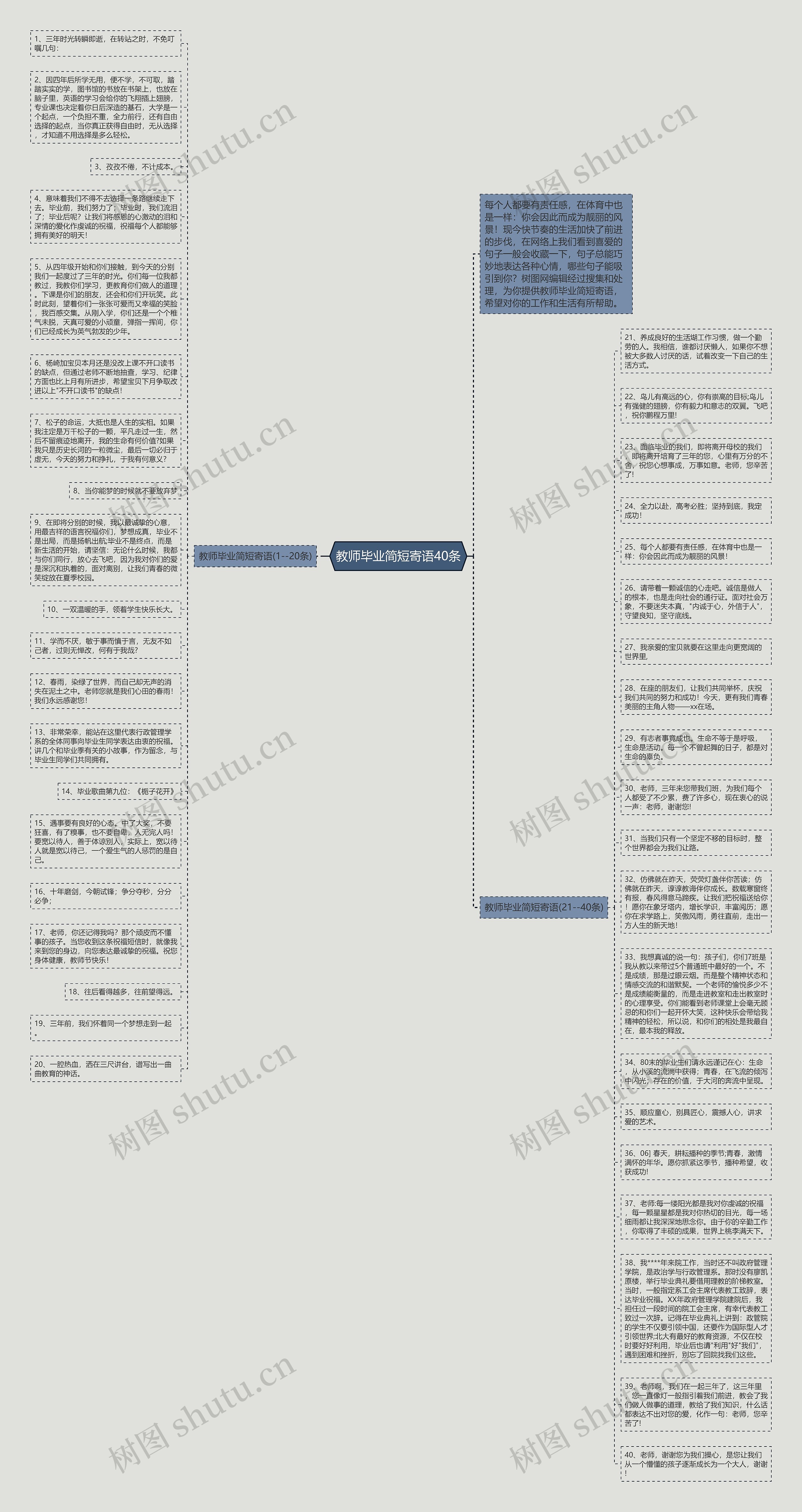 教师毕业简短寄语40条思维导图