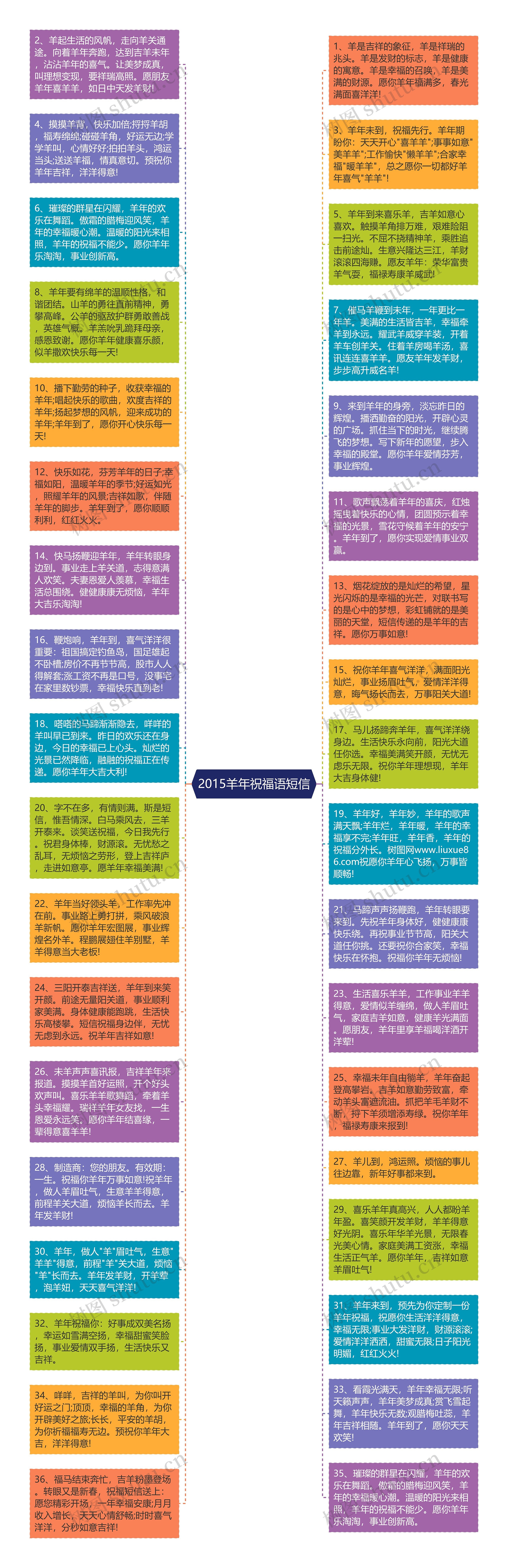 2015羊年祝福语短信思维导图高清图 2015羊年祝福语短信思维导图