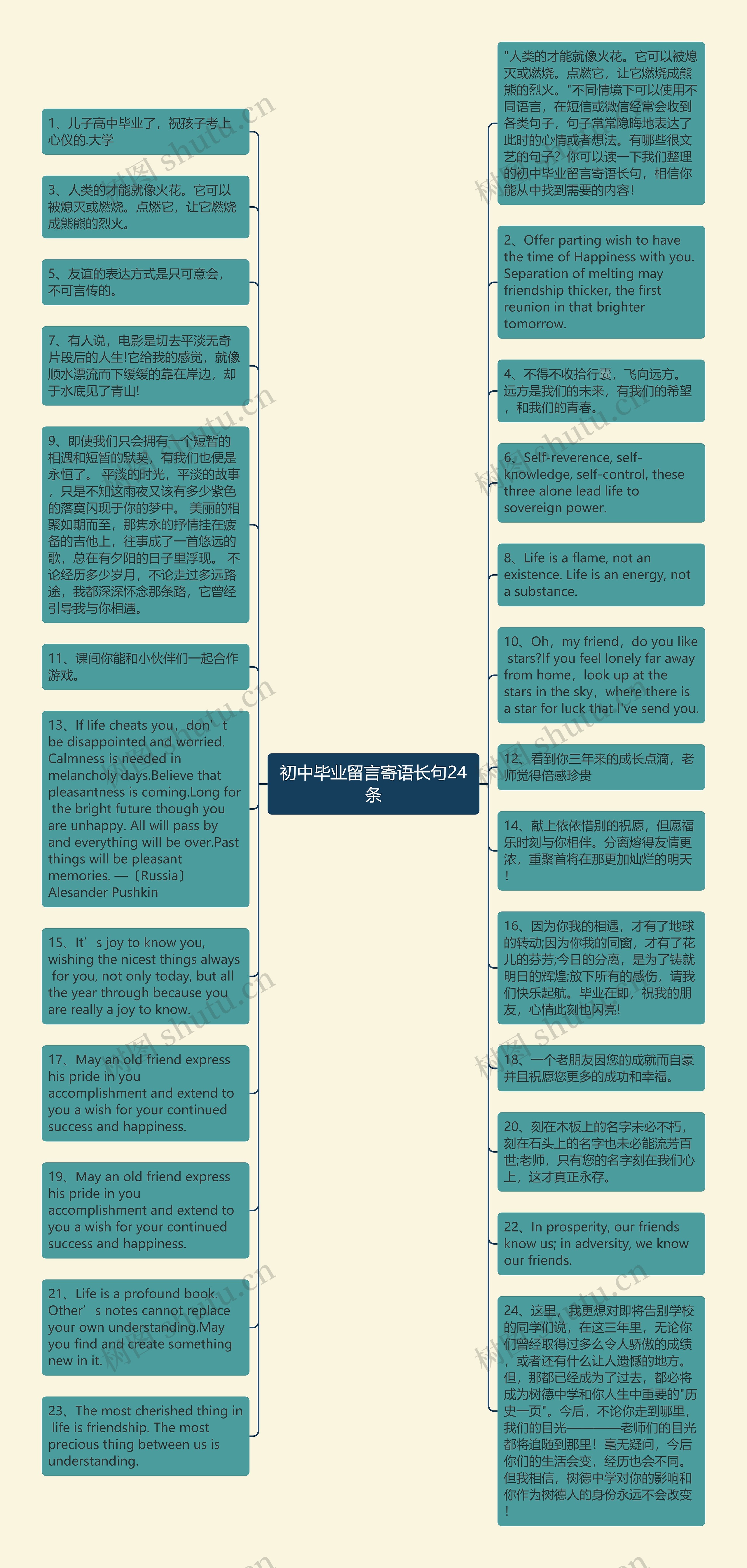 初中毕业留言寄语长句24条