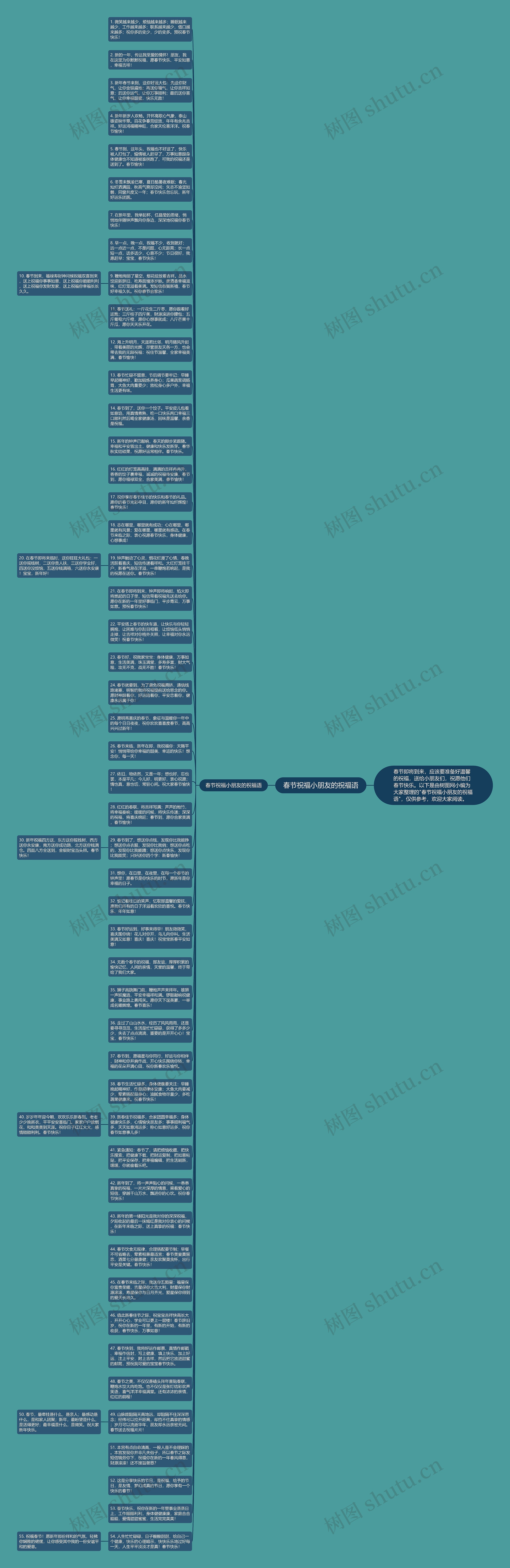 春节祝福小朋友的祝福语思维导图