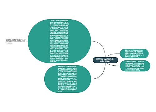 2017司法考试商法考点:债权人申请破产思维导图
