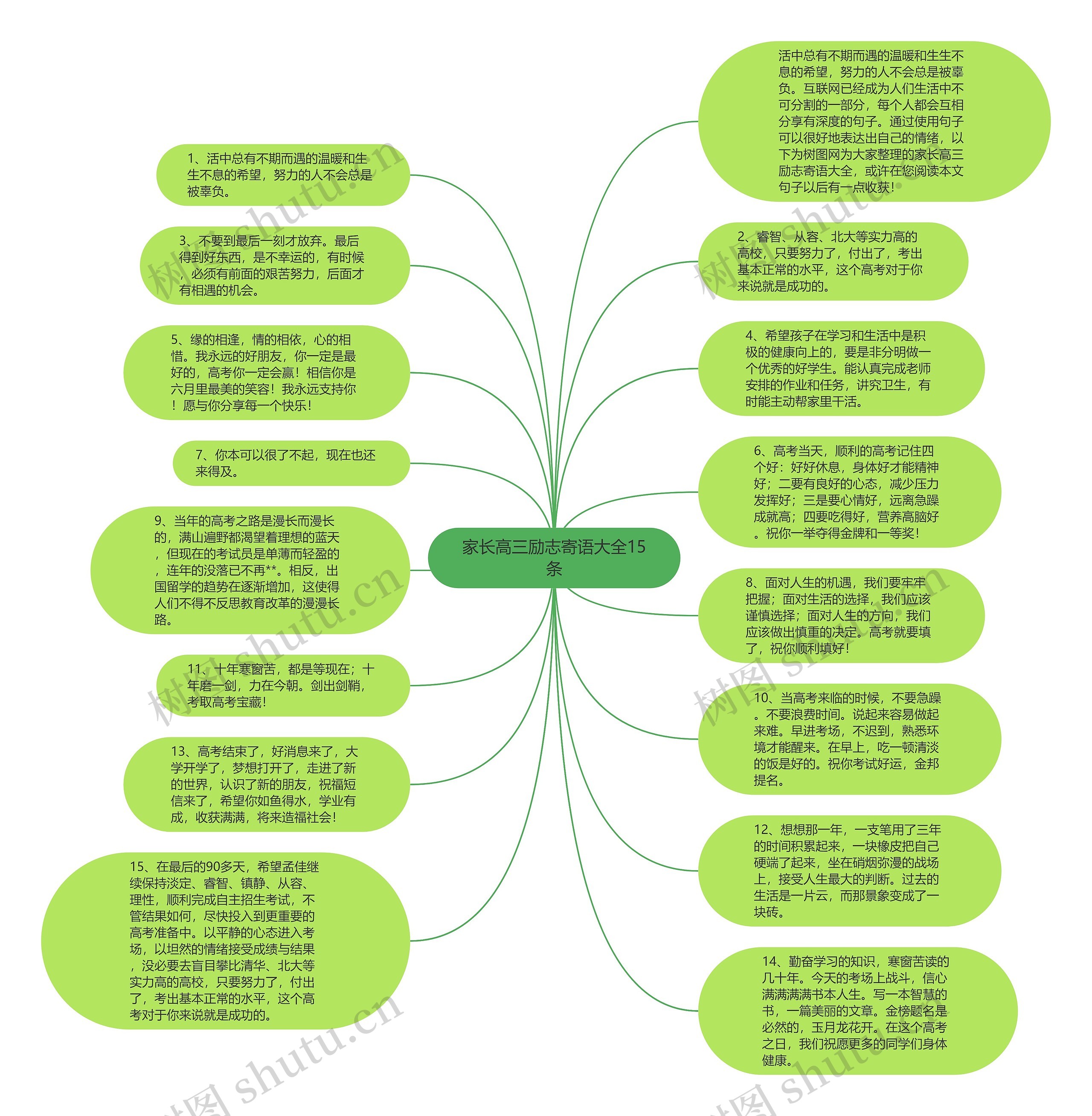 家长高三励志寄语大全15条思维导图