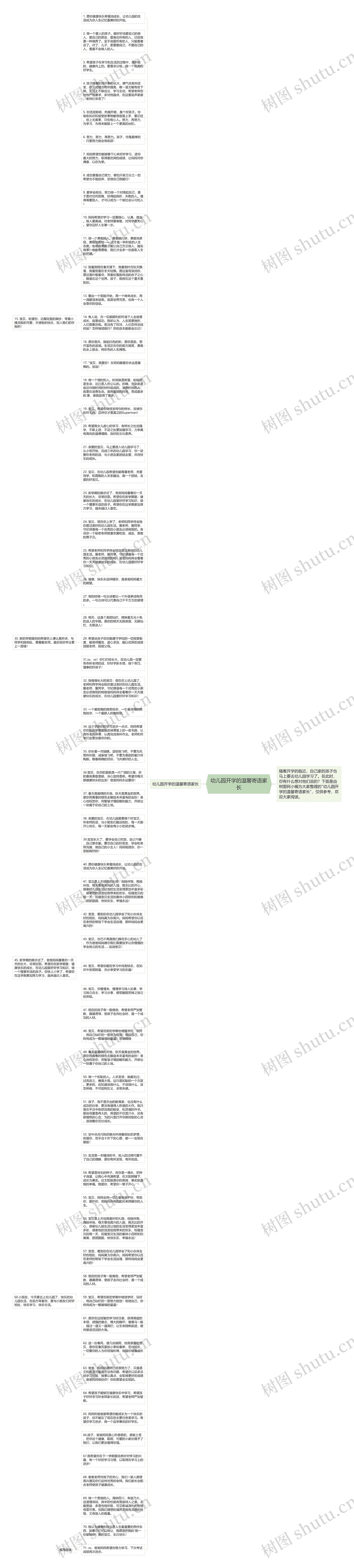 幼儿园开学的温馨寄语家长思维导图
