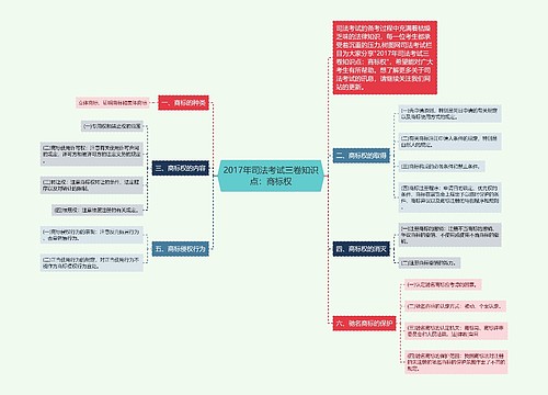 2017年司法考试三卷知识点：商标权