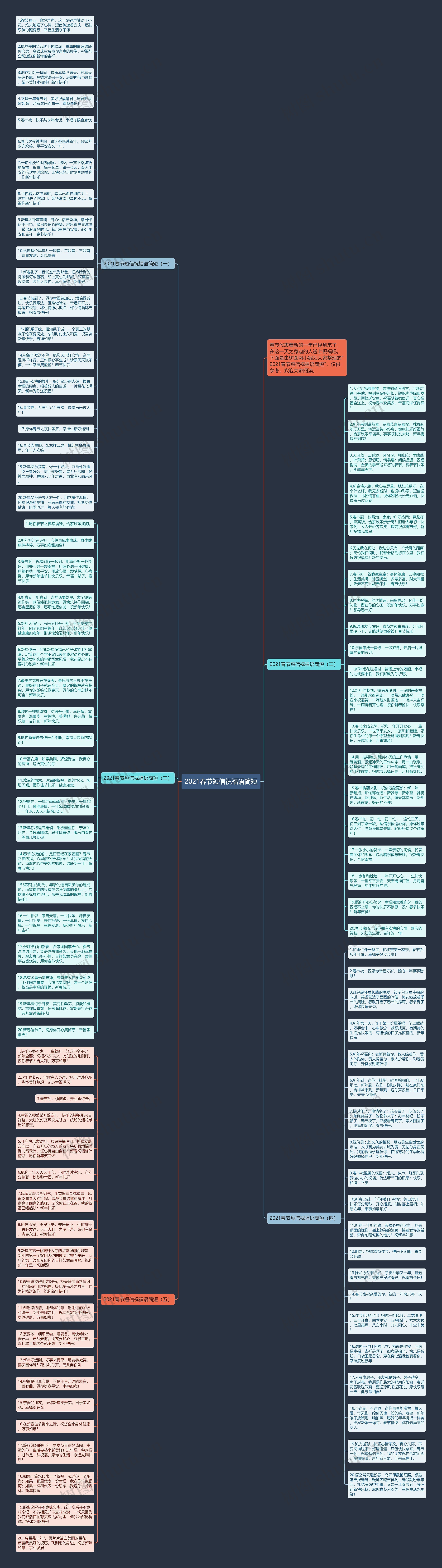 2021春节短信祝福语简短思维导图