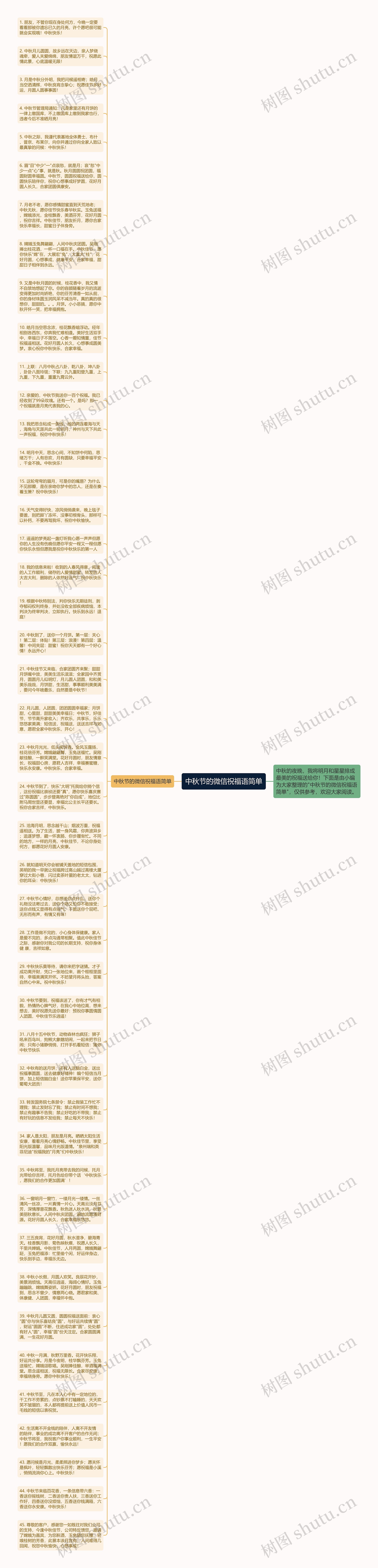 中秋节的微信祝福语简单思维导图