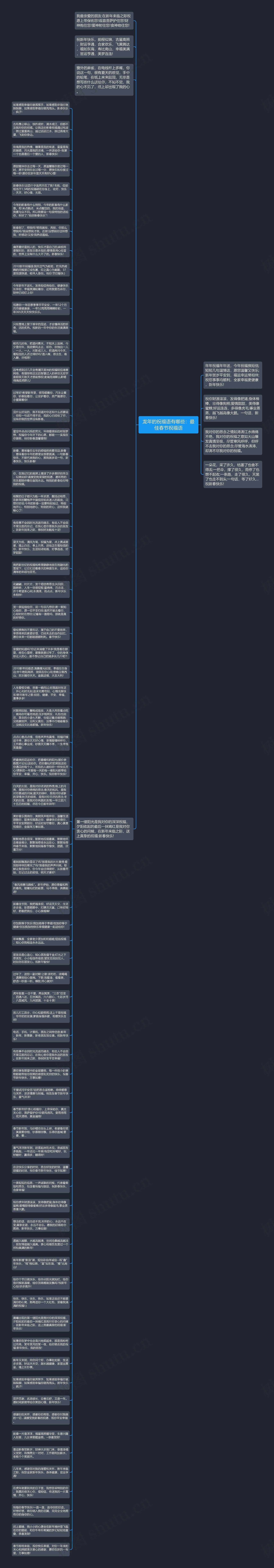 龙年的祝福语有哪些：最佳春节祝福语思维导图