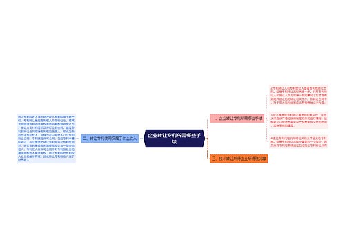 企业转让专利所需哪些手续