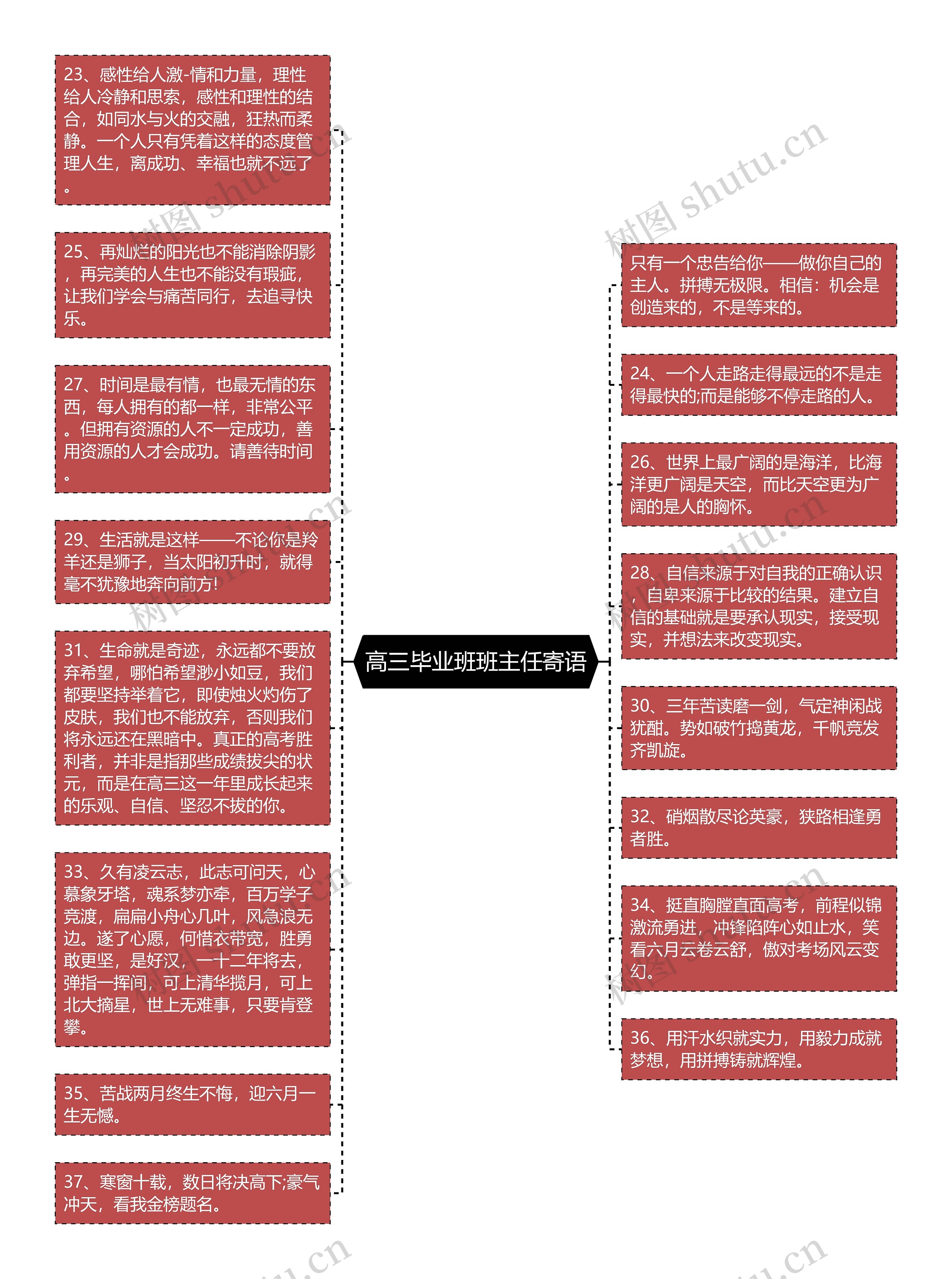 高三毕业班班主任寄语