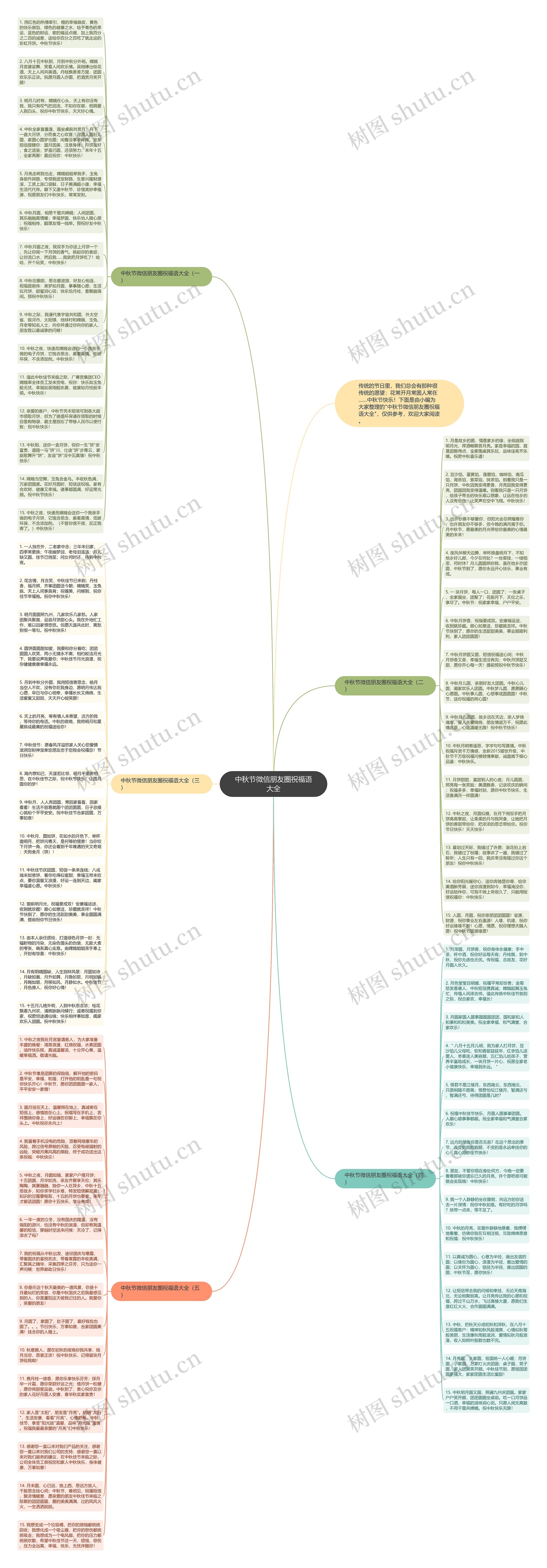 中秋节微信朋友圈祝福语大全思维导图