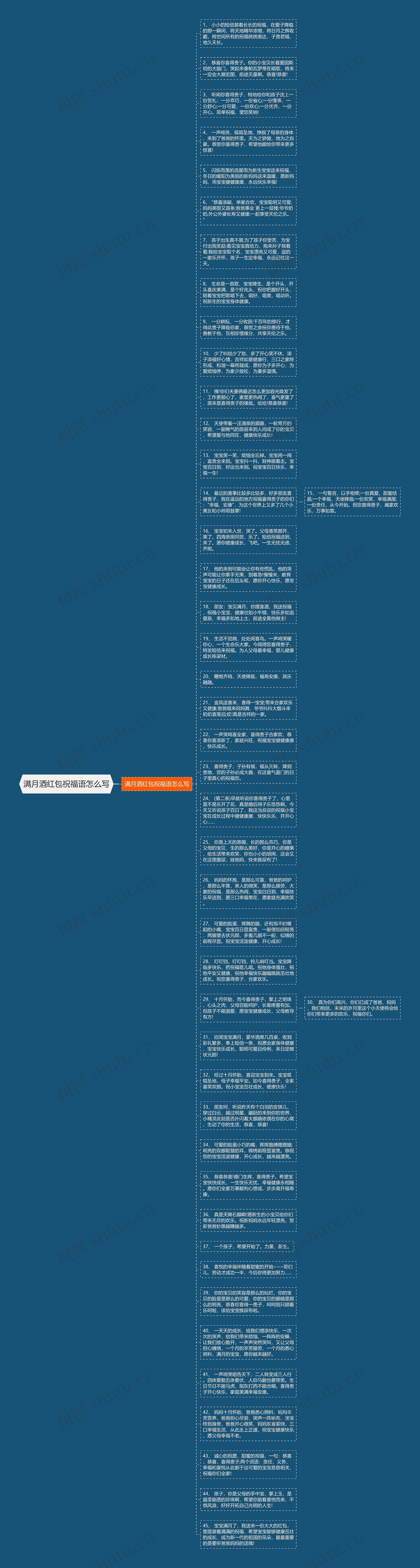 满月酒红包祝福语怎么写思维导图
