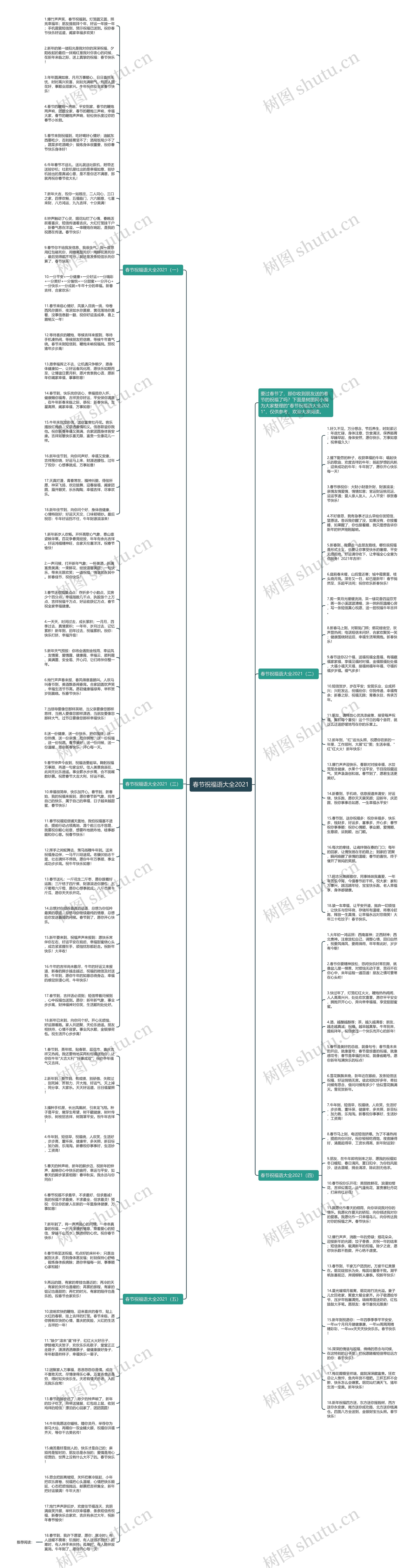 春节祝福语大全2021思维导图