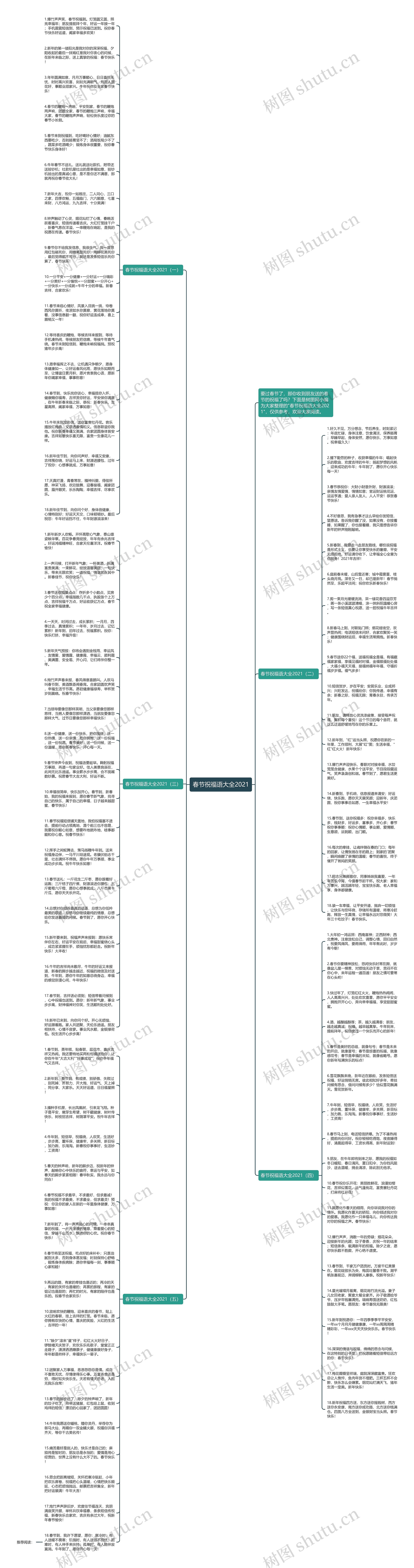 春节祝福语大全2021思维导图高清图 春节祝福语大全2021思维导图