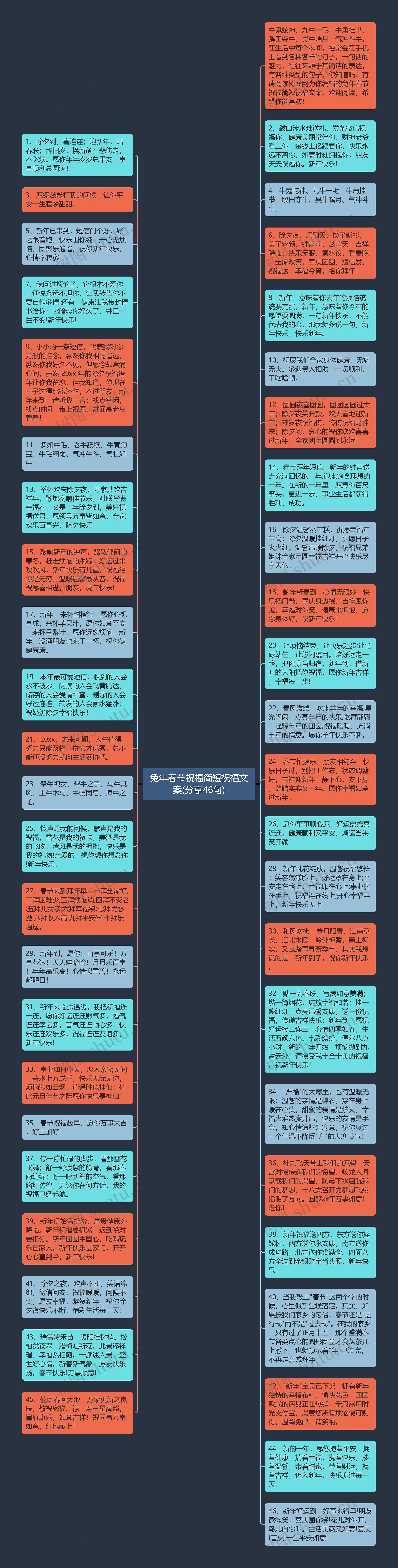 兔年春节祝福简短祝福文案(分享46句)