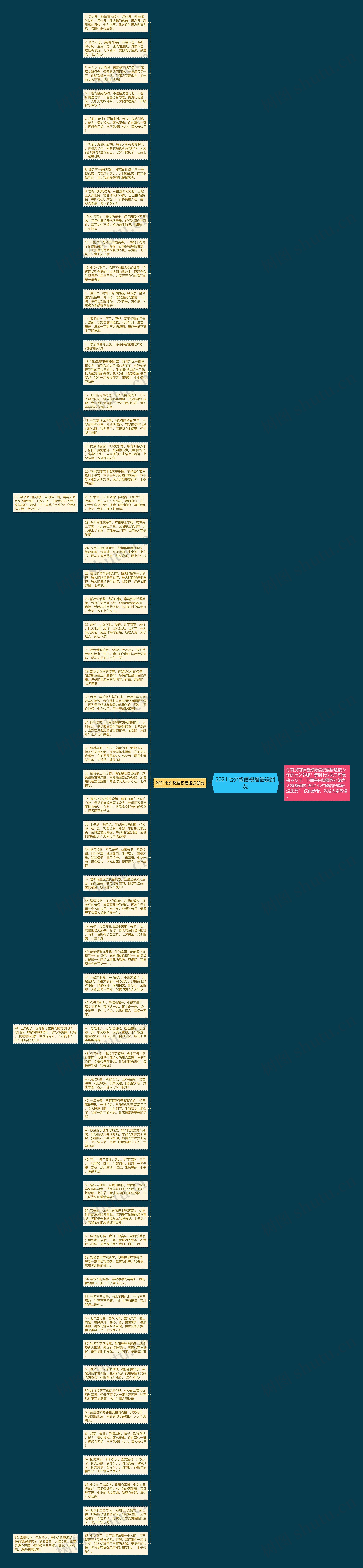 2021七夕微信祝福语送朋友思维导图