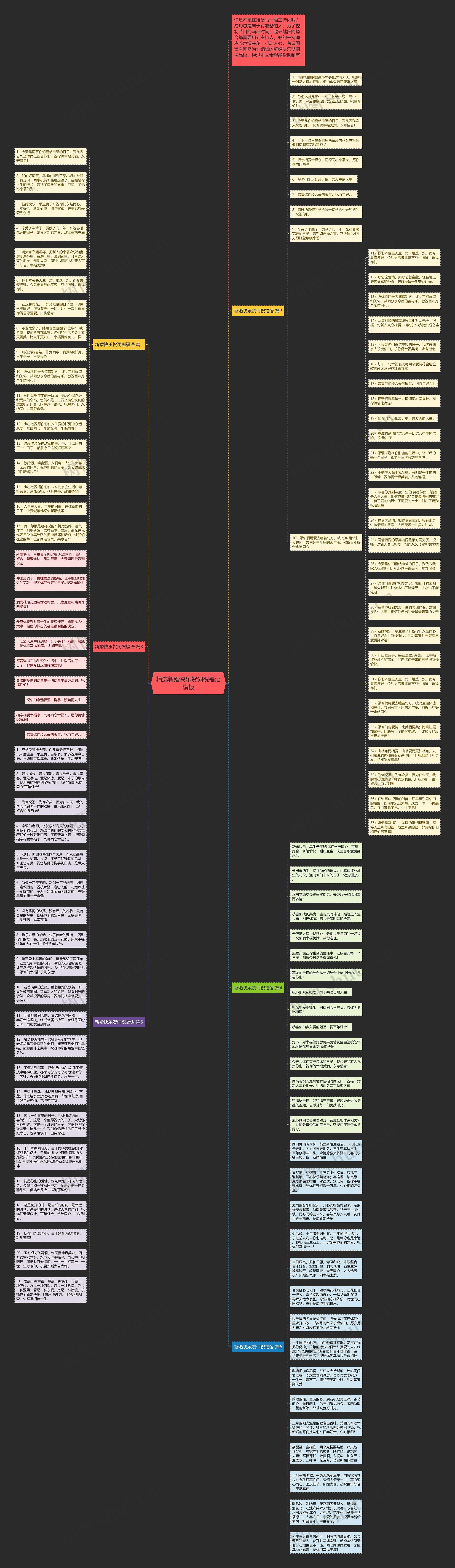 精选新婚快乐贺词祝福语思维导图