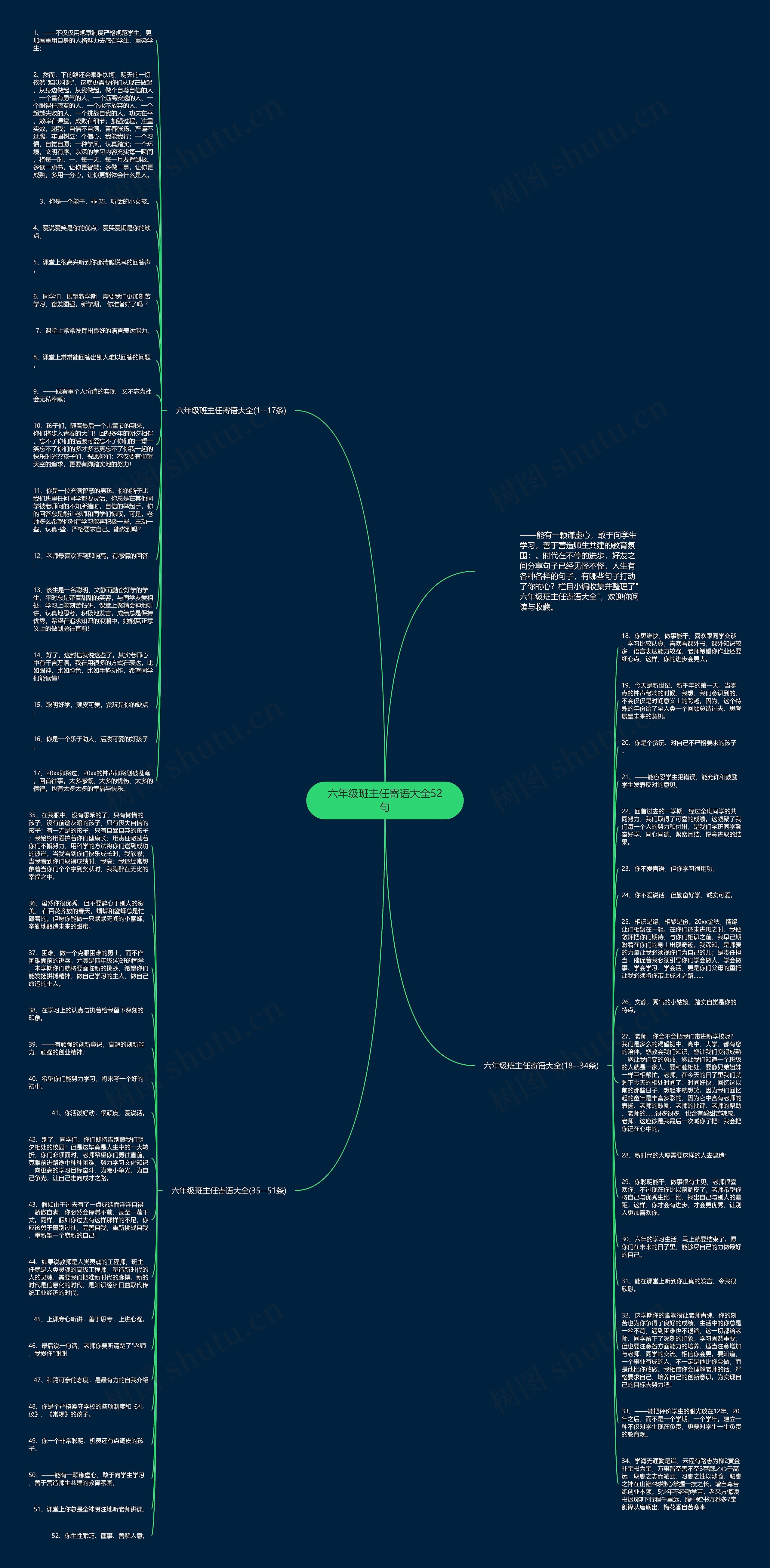 六年级班主任寄语大全52句思维导图
