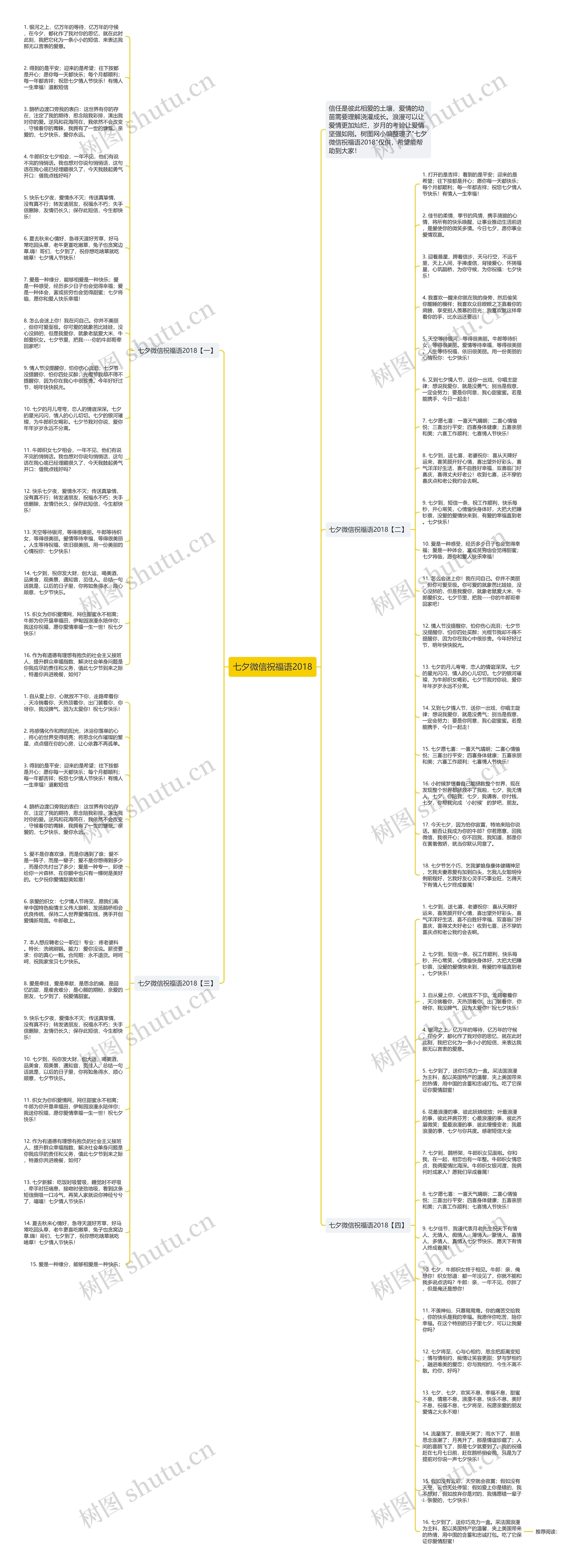 七夕微信祝福语2018思维导图