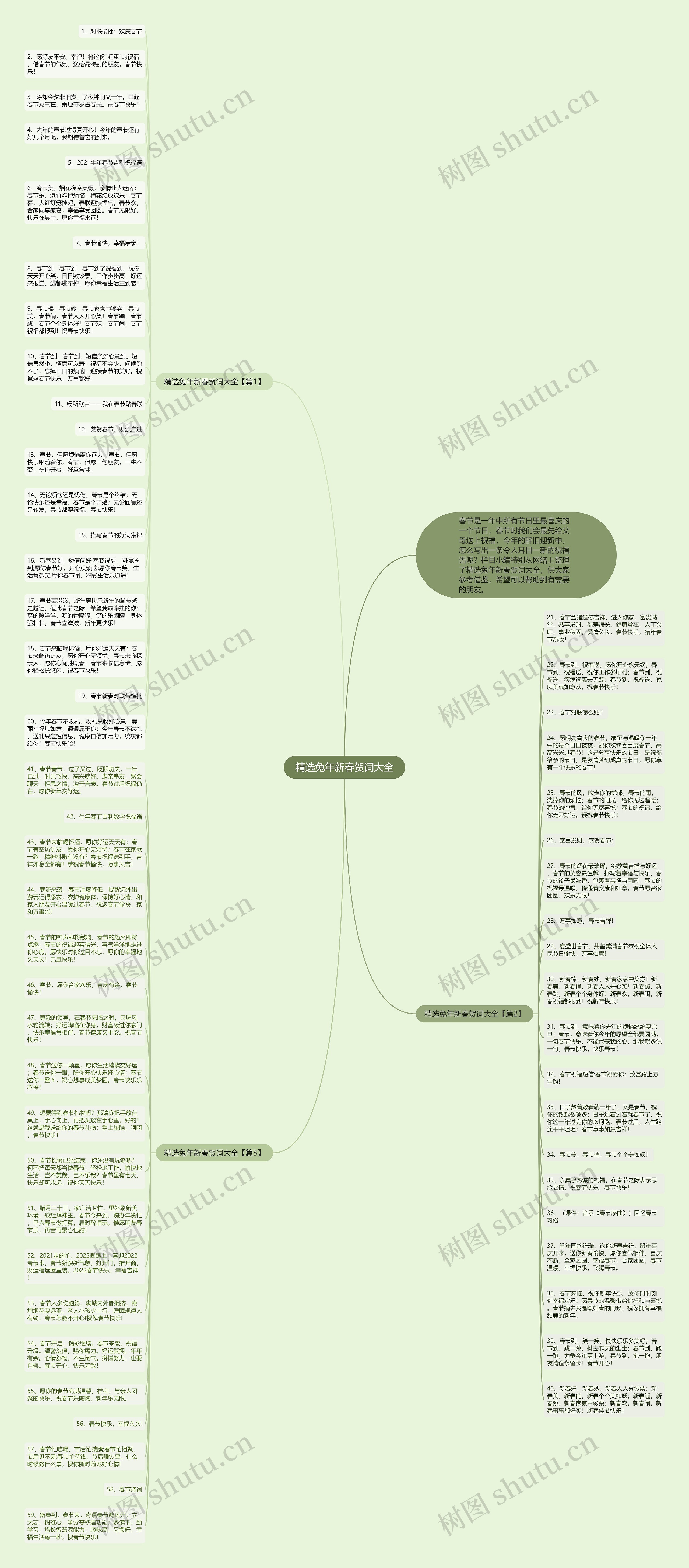 精选兔年新春贺词大全思维导图