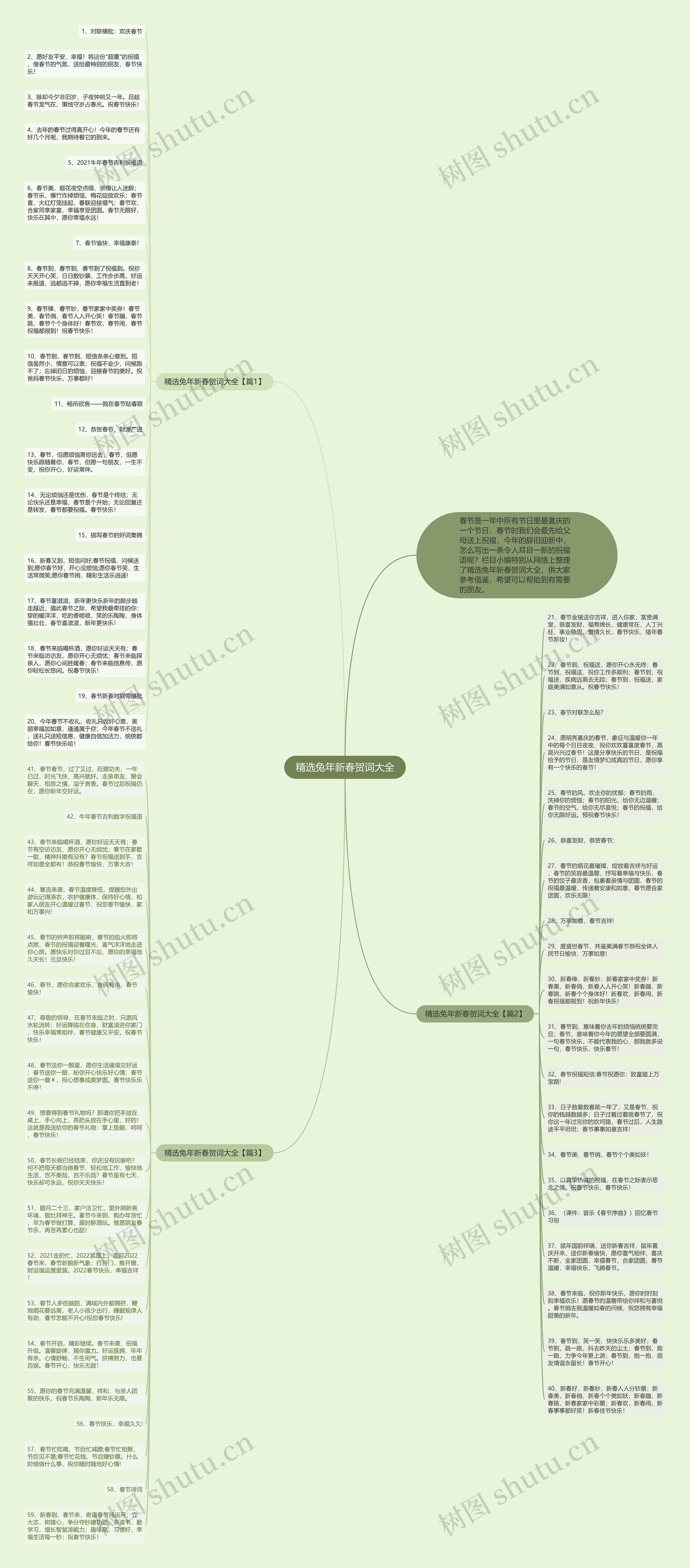 精选兔年新春贺词大全思维导图高清图 精选兔年新春贺词大全思维导图