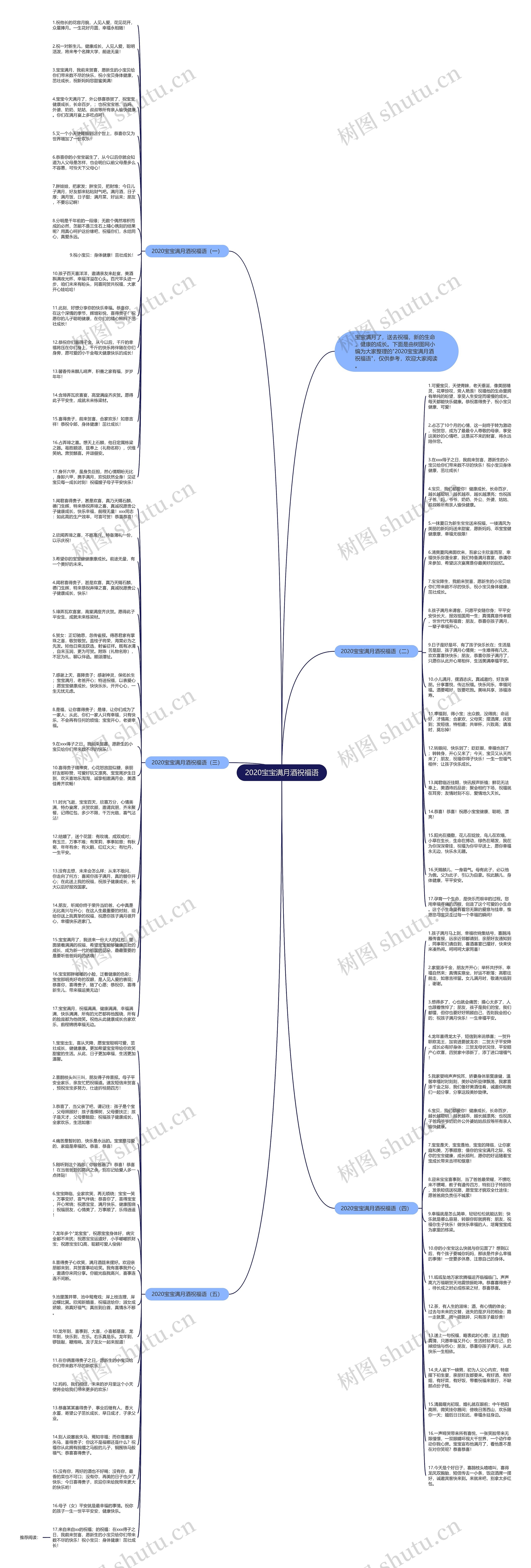 2020宝宝满月酒祝福语思维导图