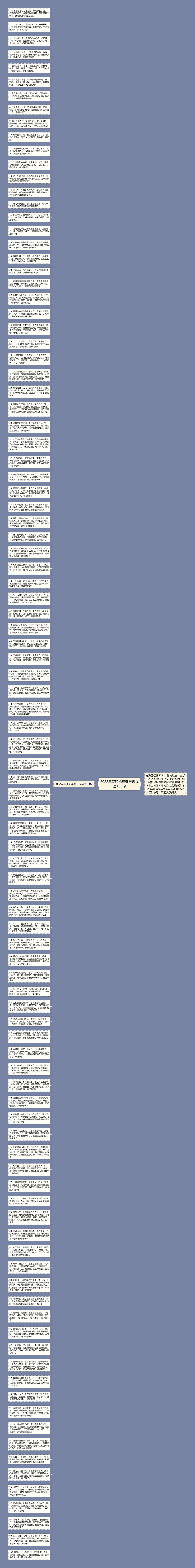 2022年喜迎虎年春节祝福语100句思维导图