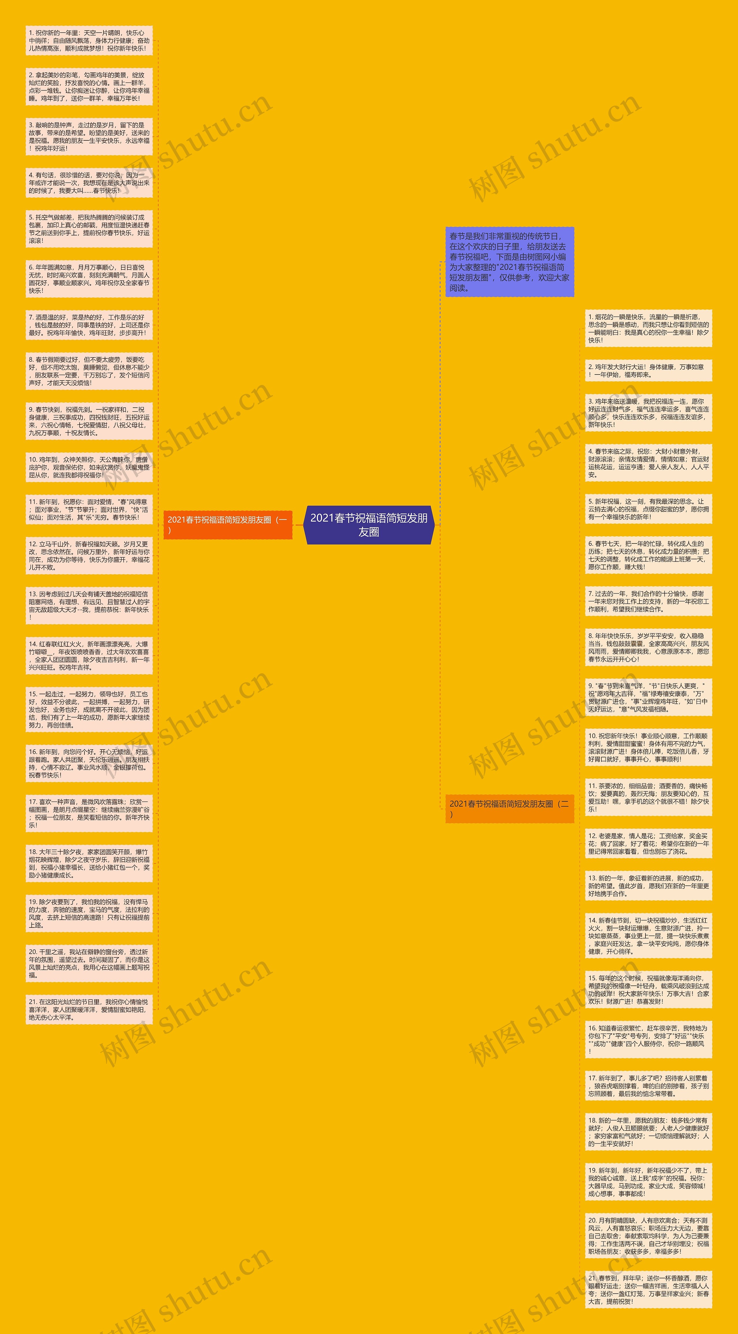 2021春节祝福语简短发朋友圈思维导图