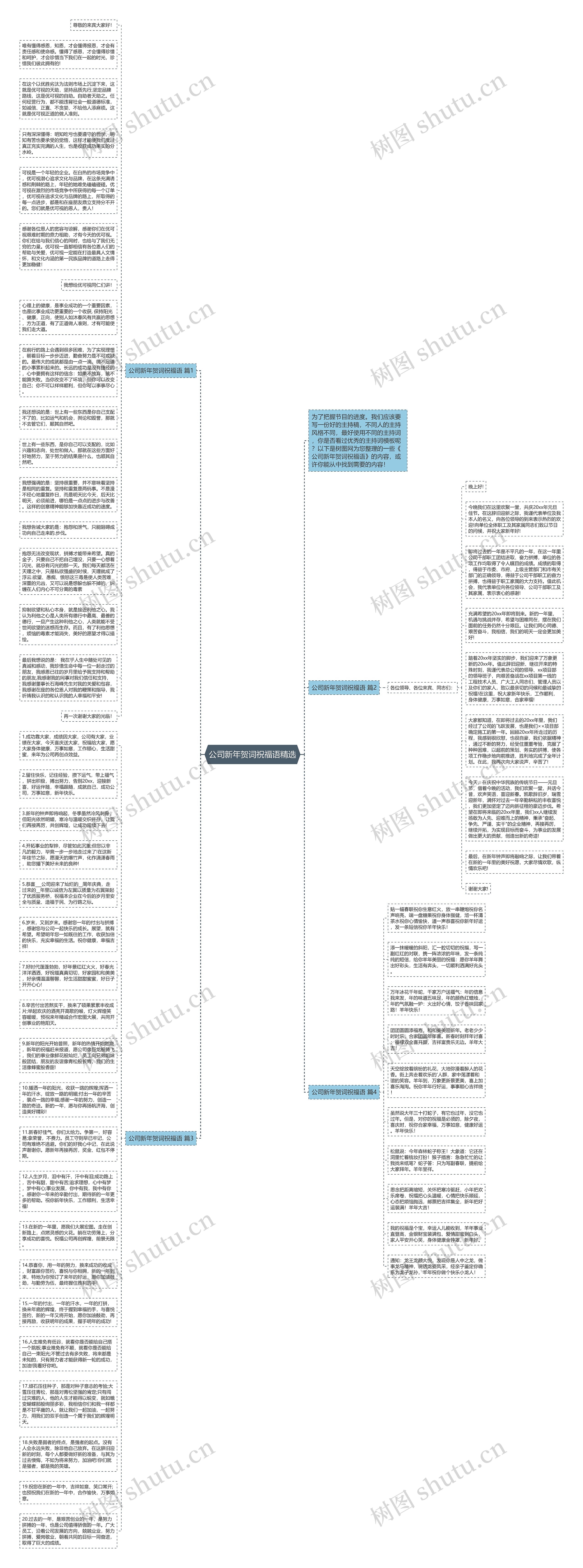 公司新年贺词祝福语精选思维导图
