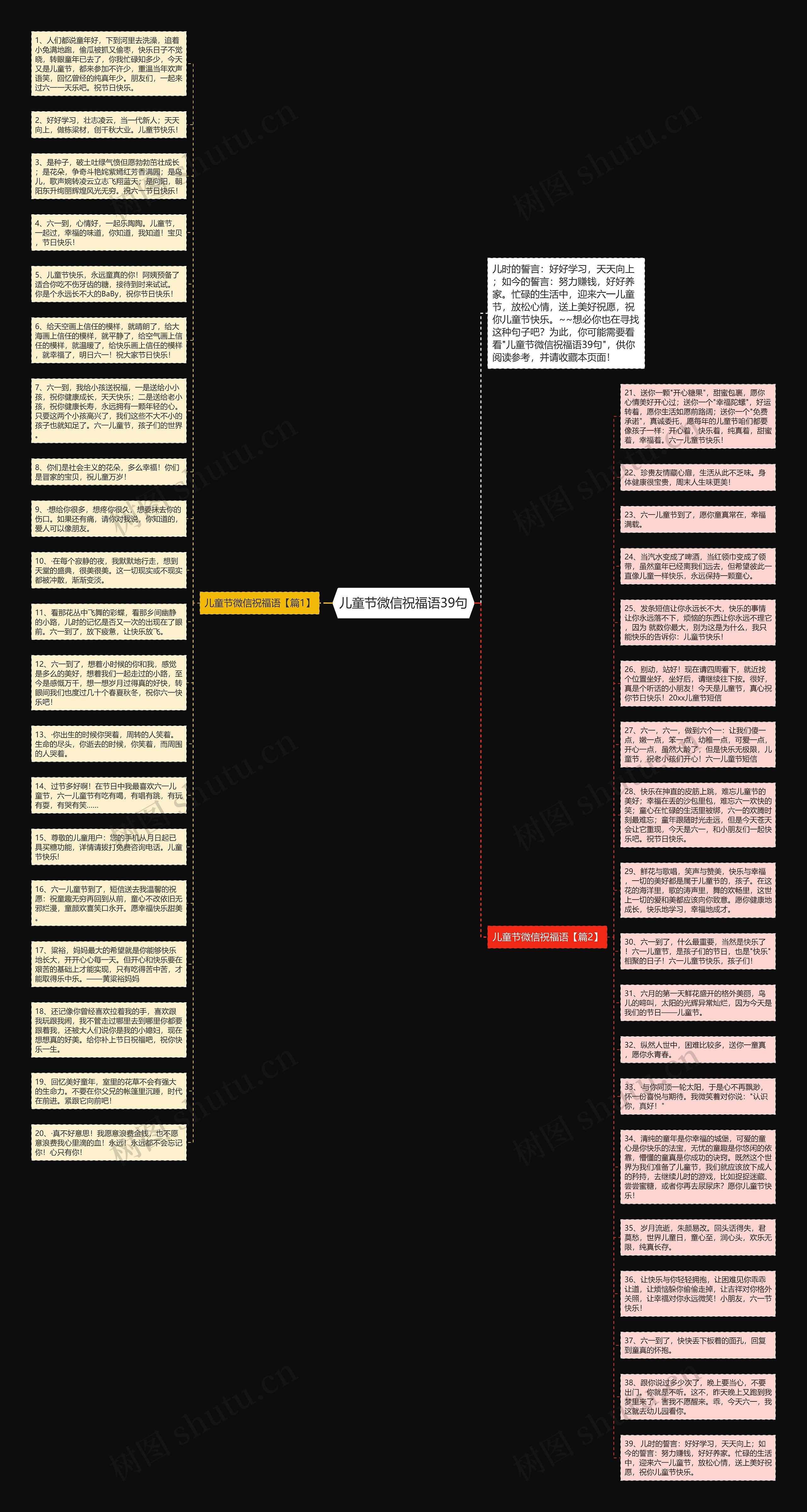 儿童节微信祝福语39句思维导图