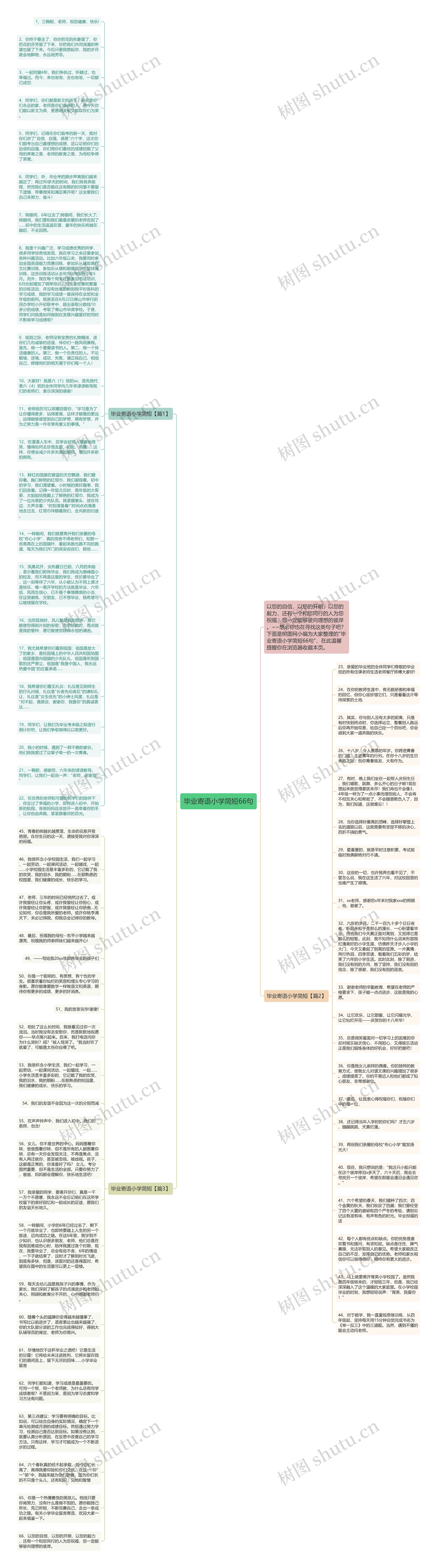 毕业寄语小学简短66句思维导图