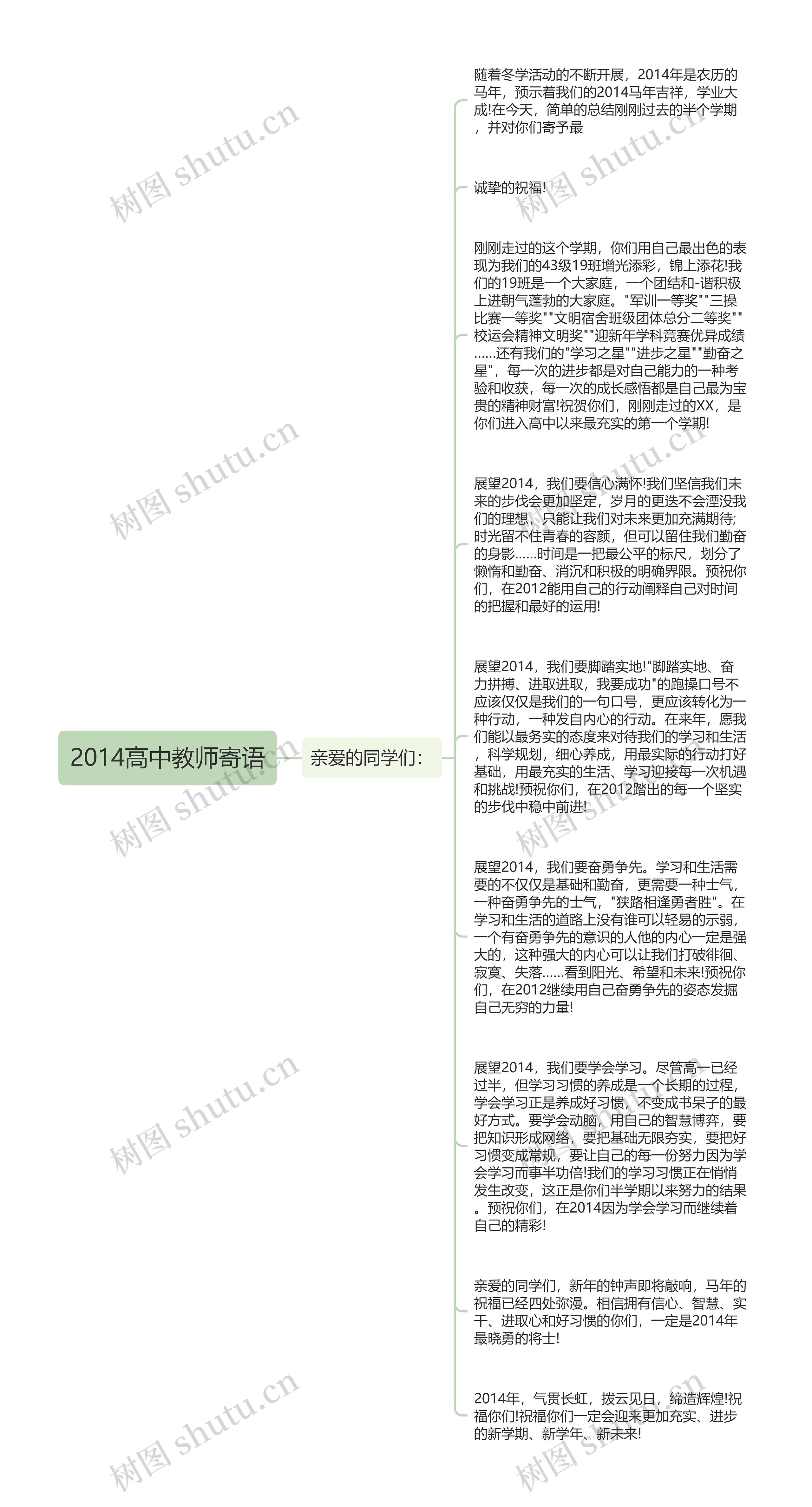 2014高中教师寄语思维导图