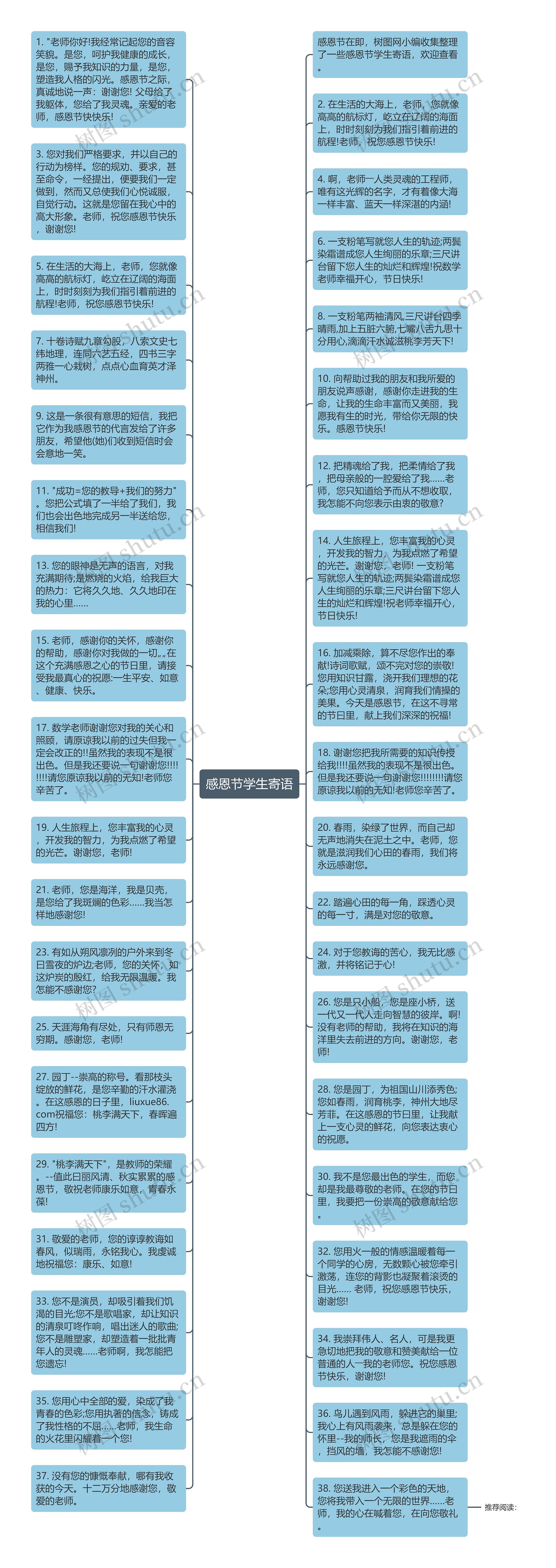 感恩节学生寄语思维导图