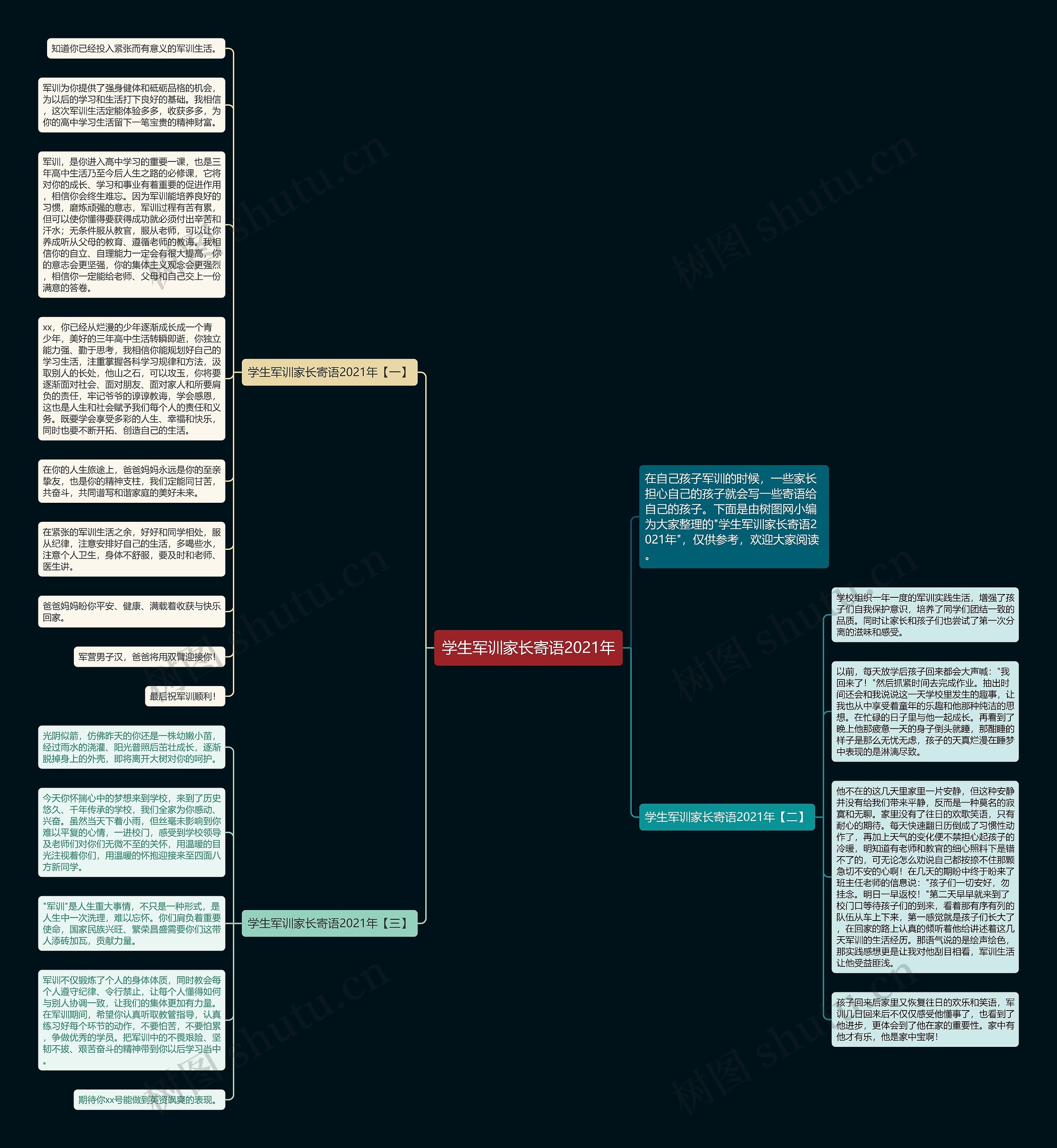 学生军训家长寄语2021年思维导图