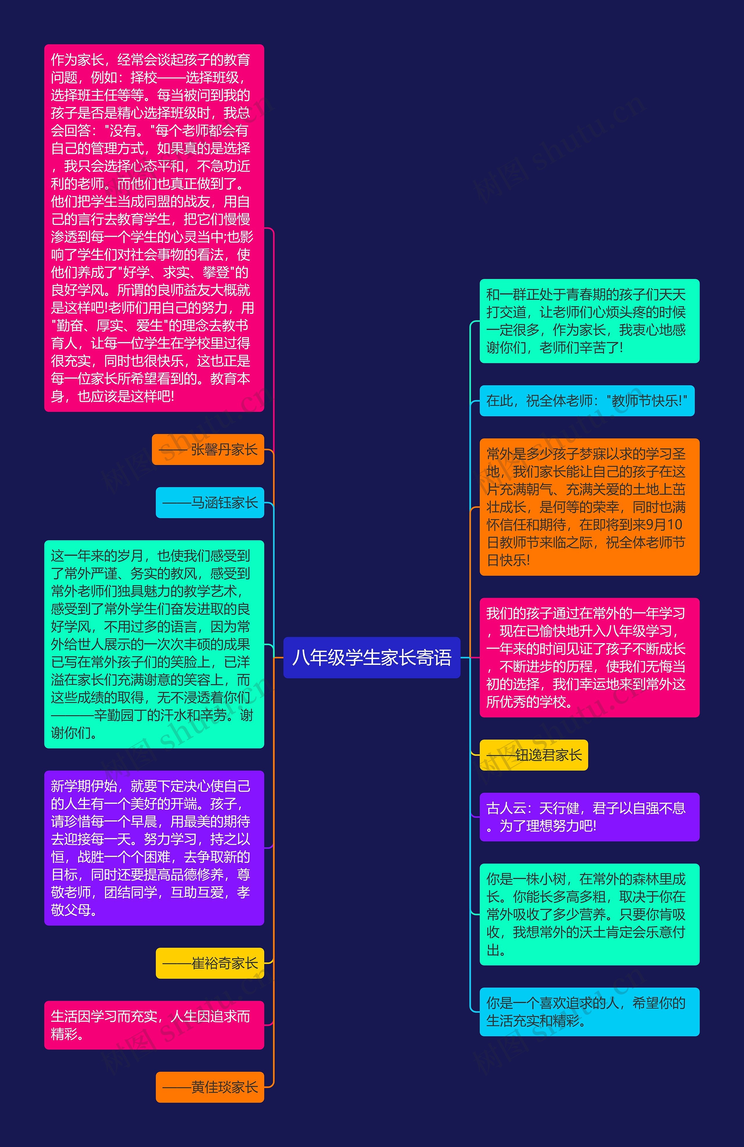 八年级学生家长寄语思维导图