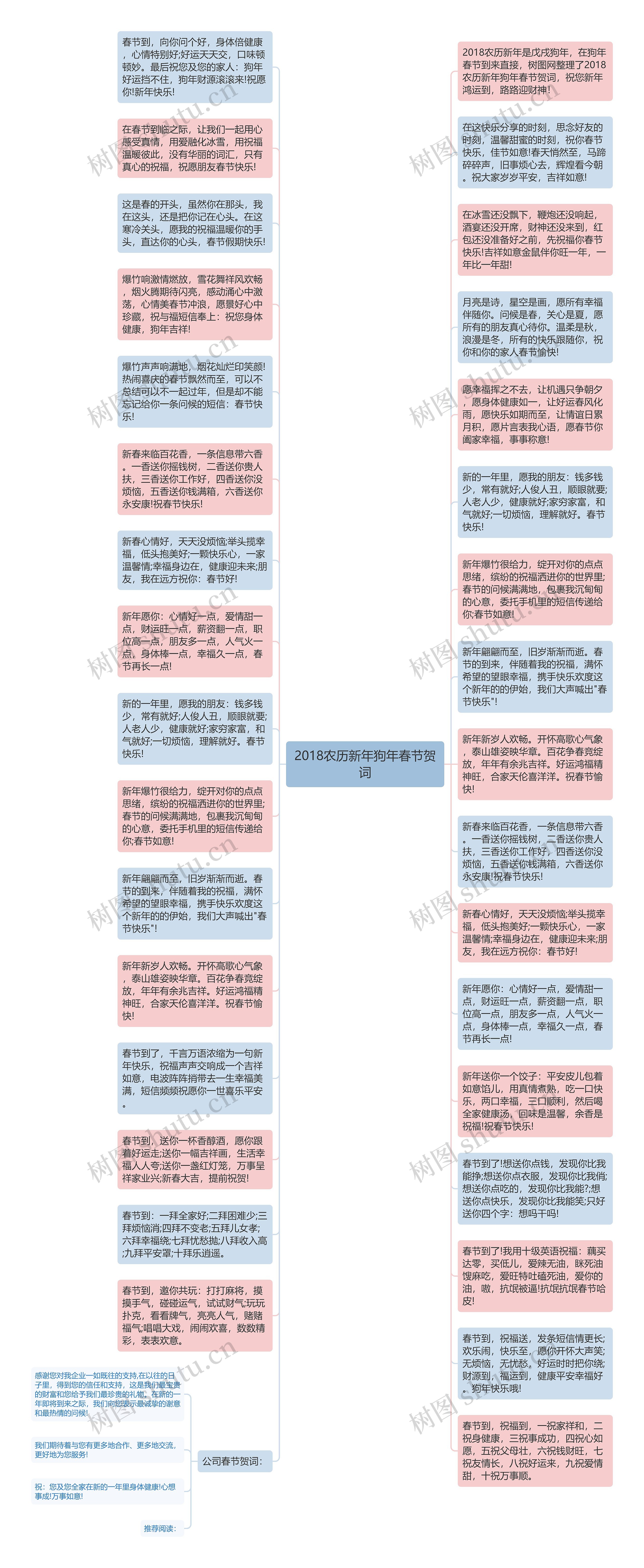 2018农历新年狗年春节贺词思维导图