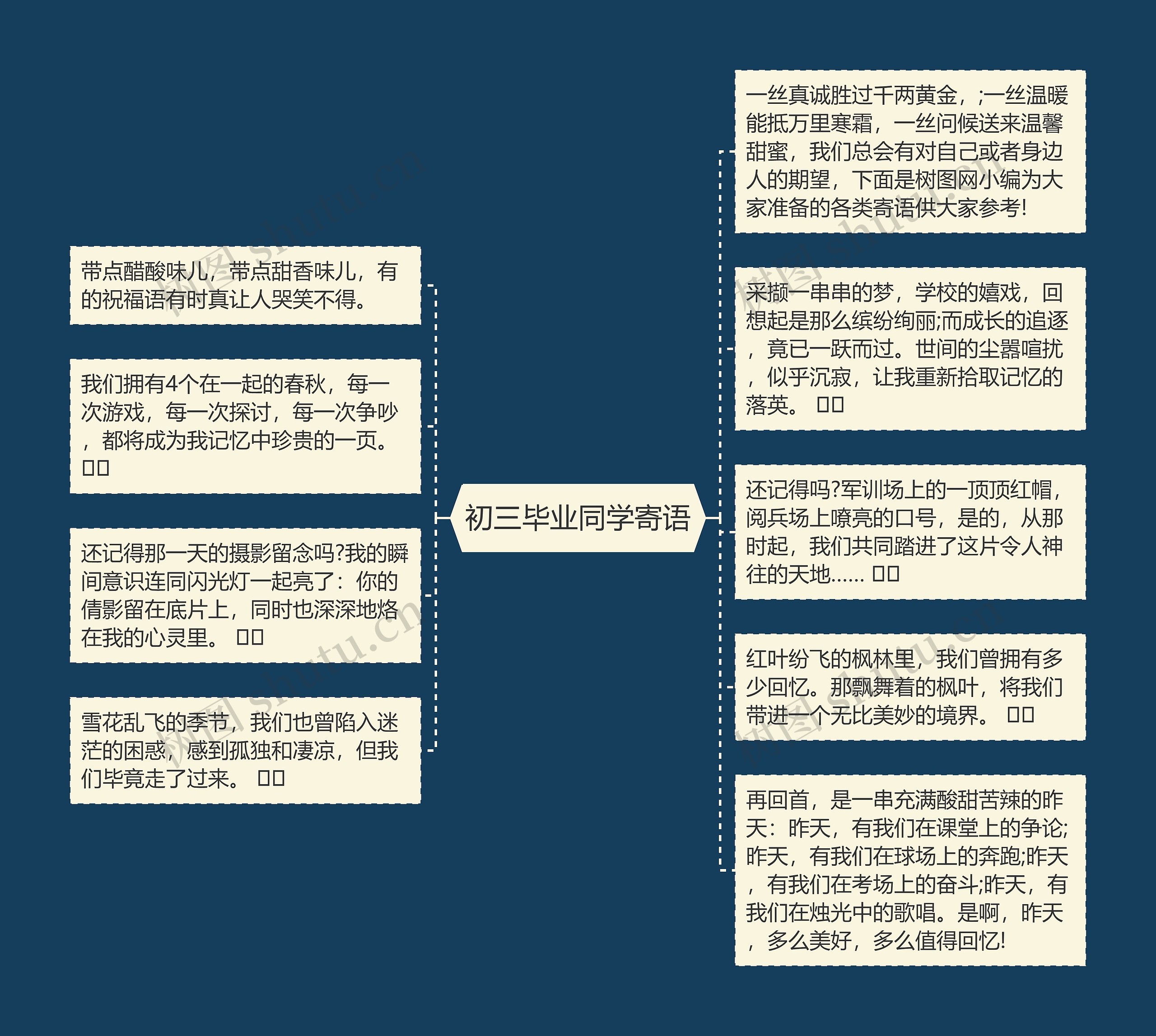 初三毕业同学寄语思维导图