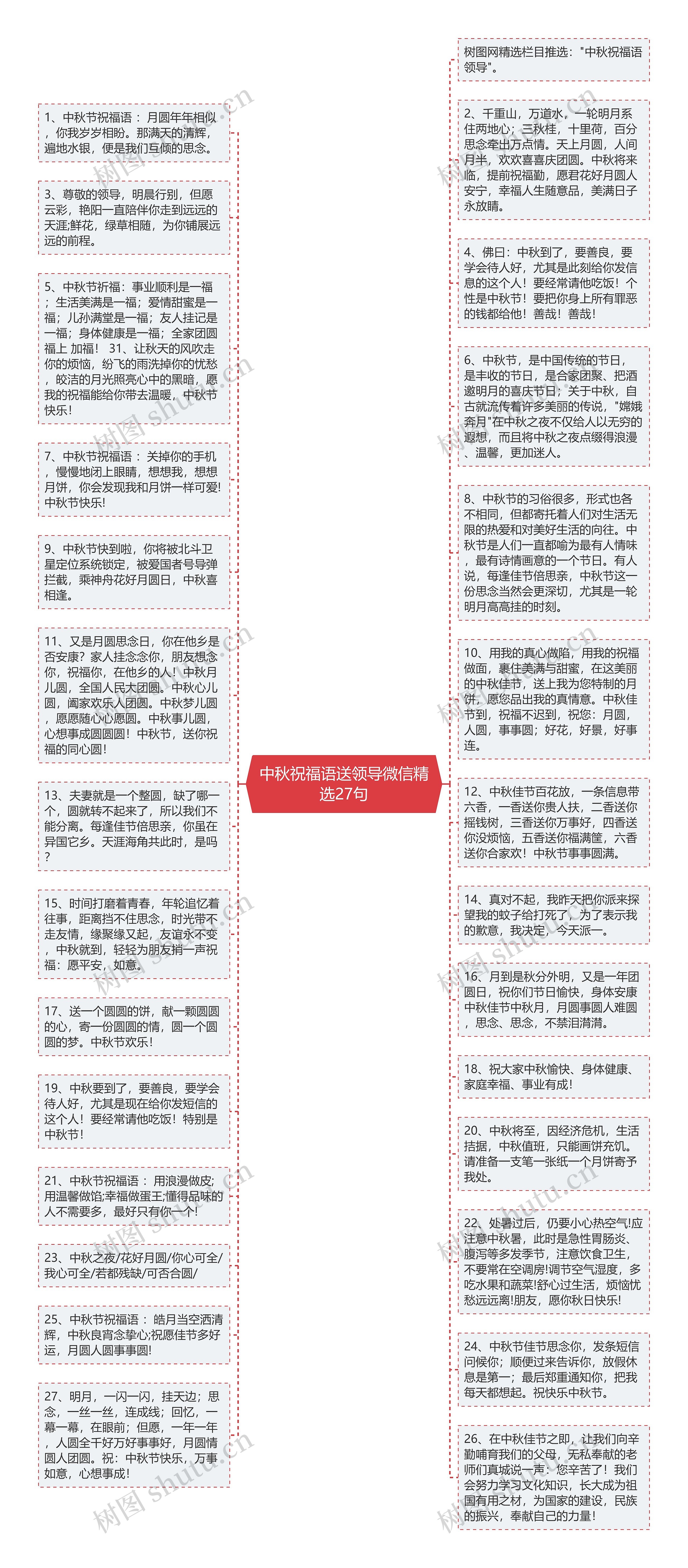 中秋祝福语送领导微信精选27句思维导图