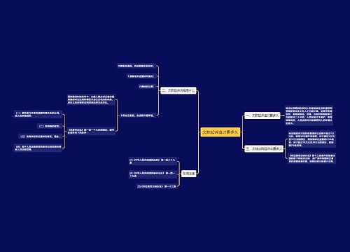欠款起诉追讨要多久思维导图