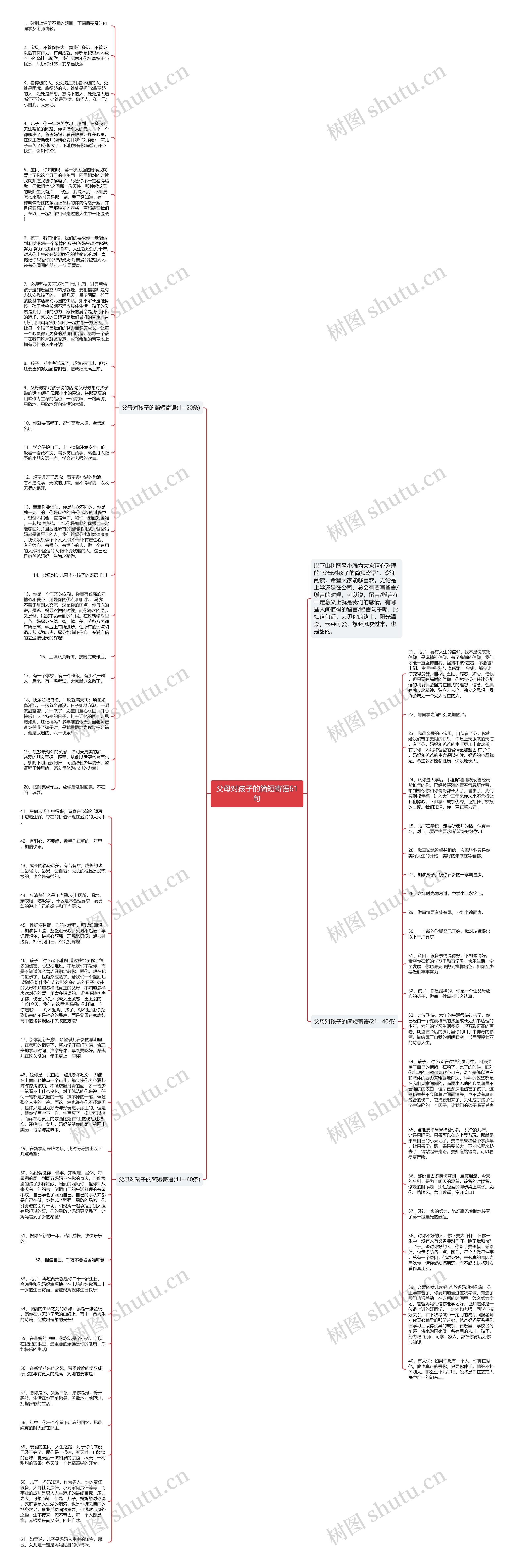 父母对孩子的简短寄语61句思维导图