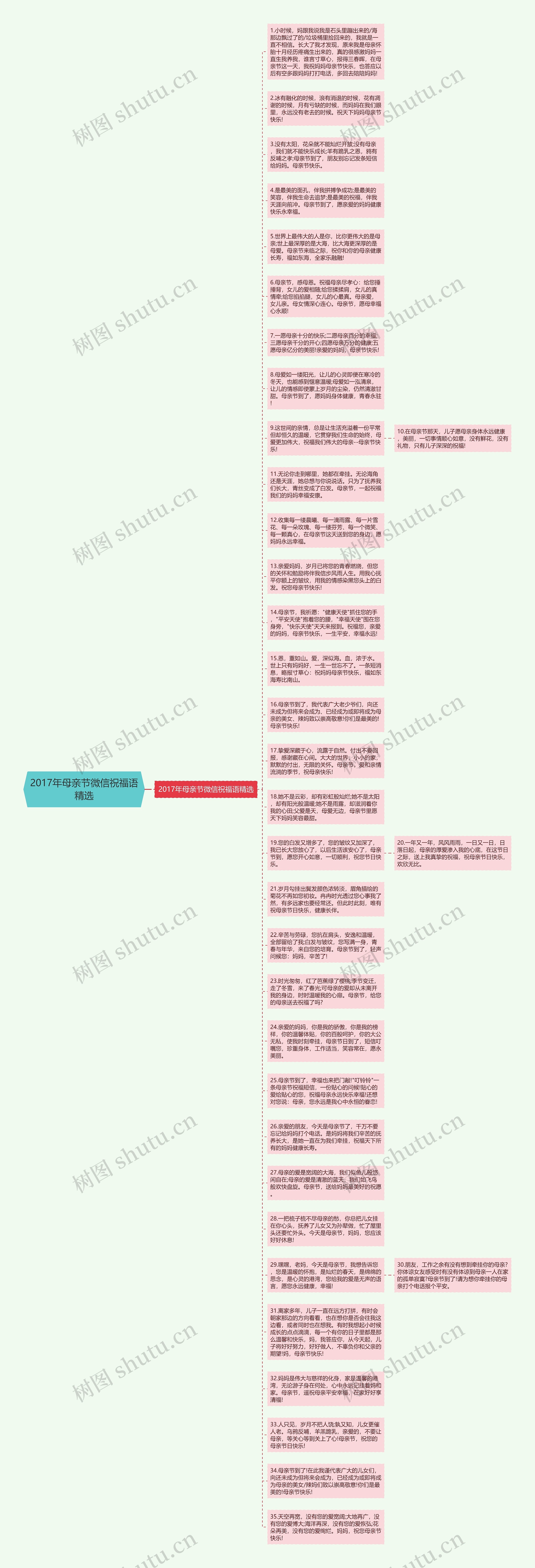 2017年母亲节微信祝福语精选思维导图