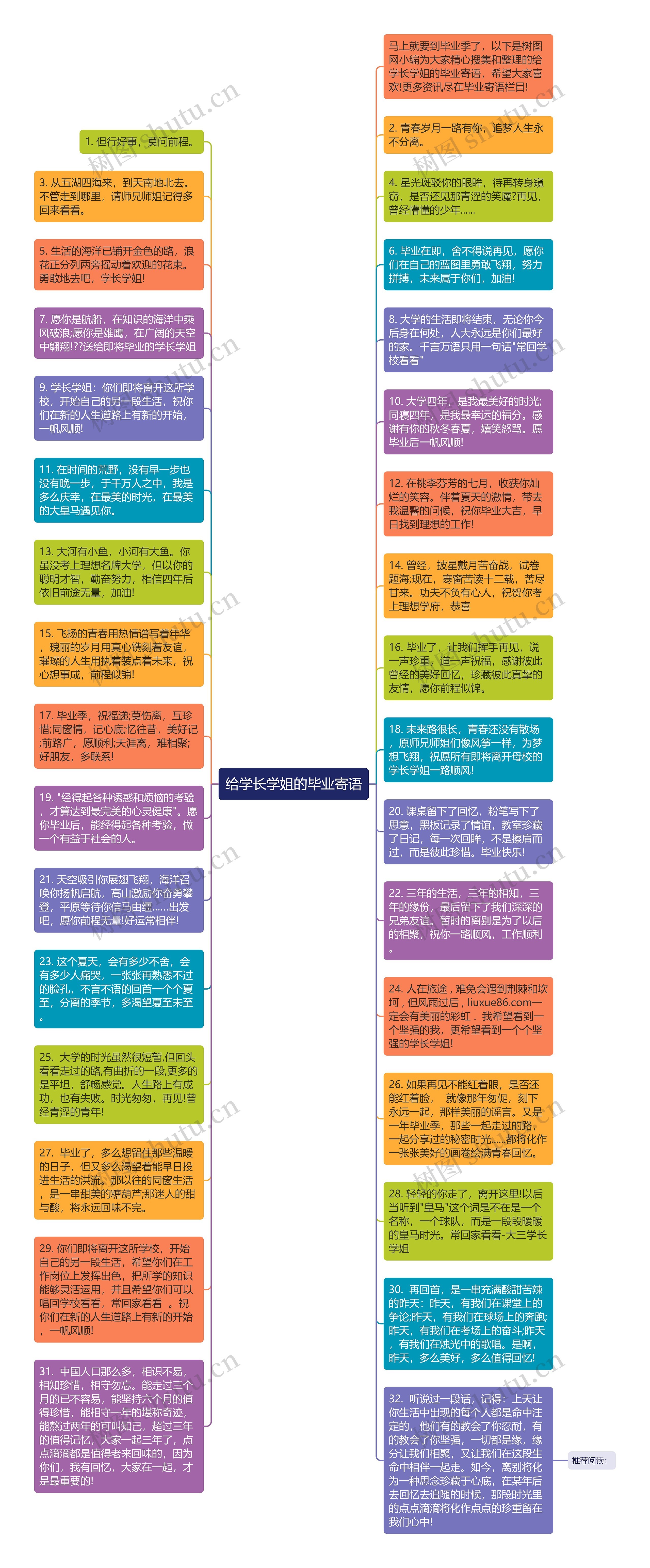 给学长学姐的毕业寄语思维导图