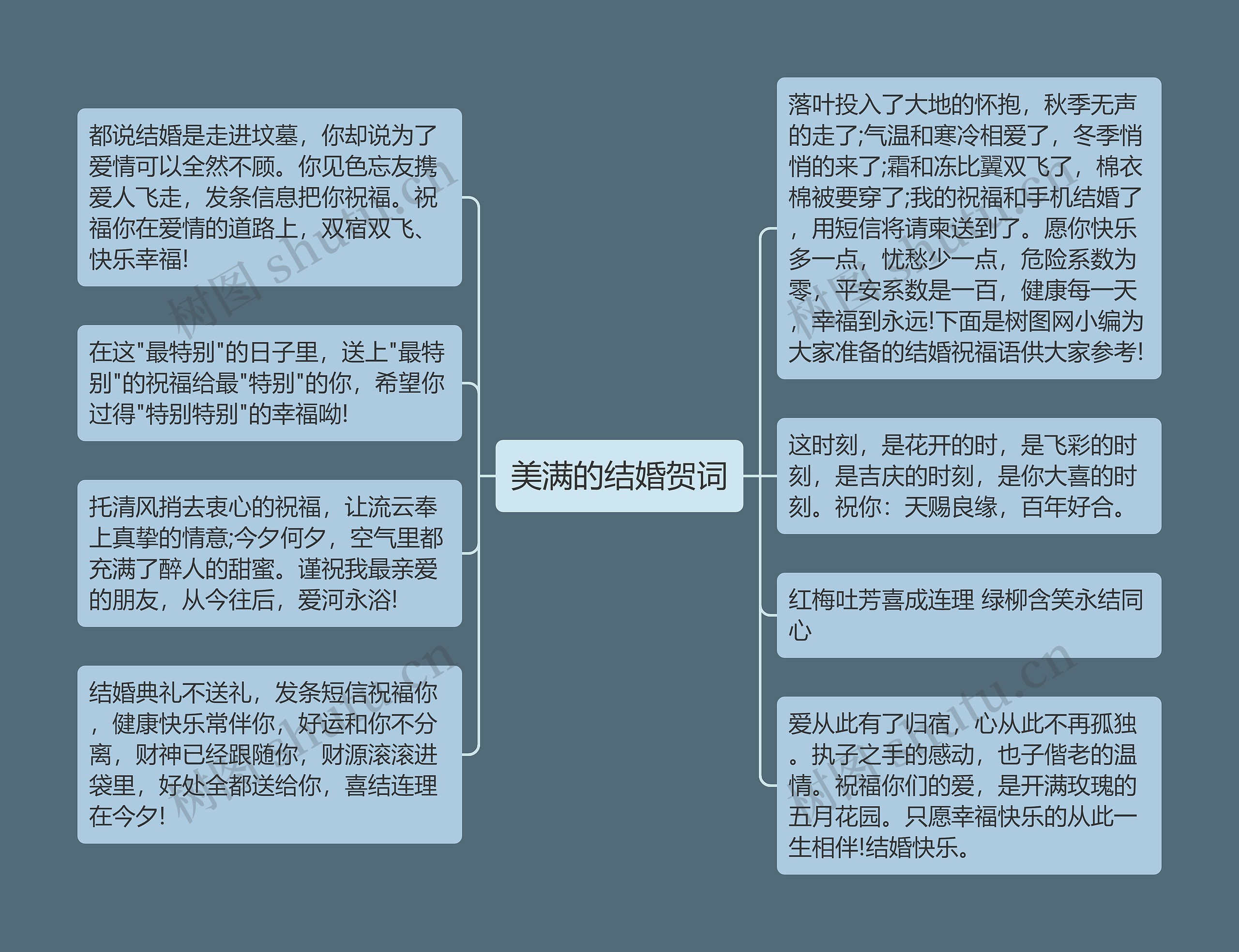美满的结婚贺词